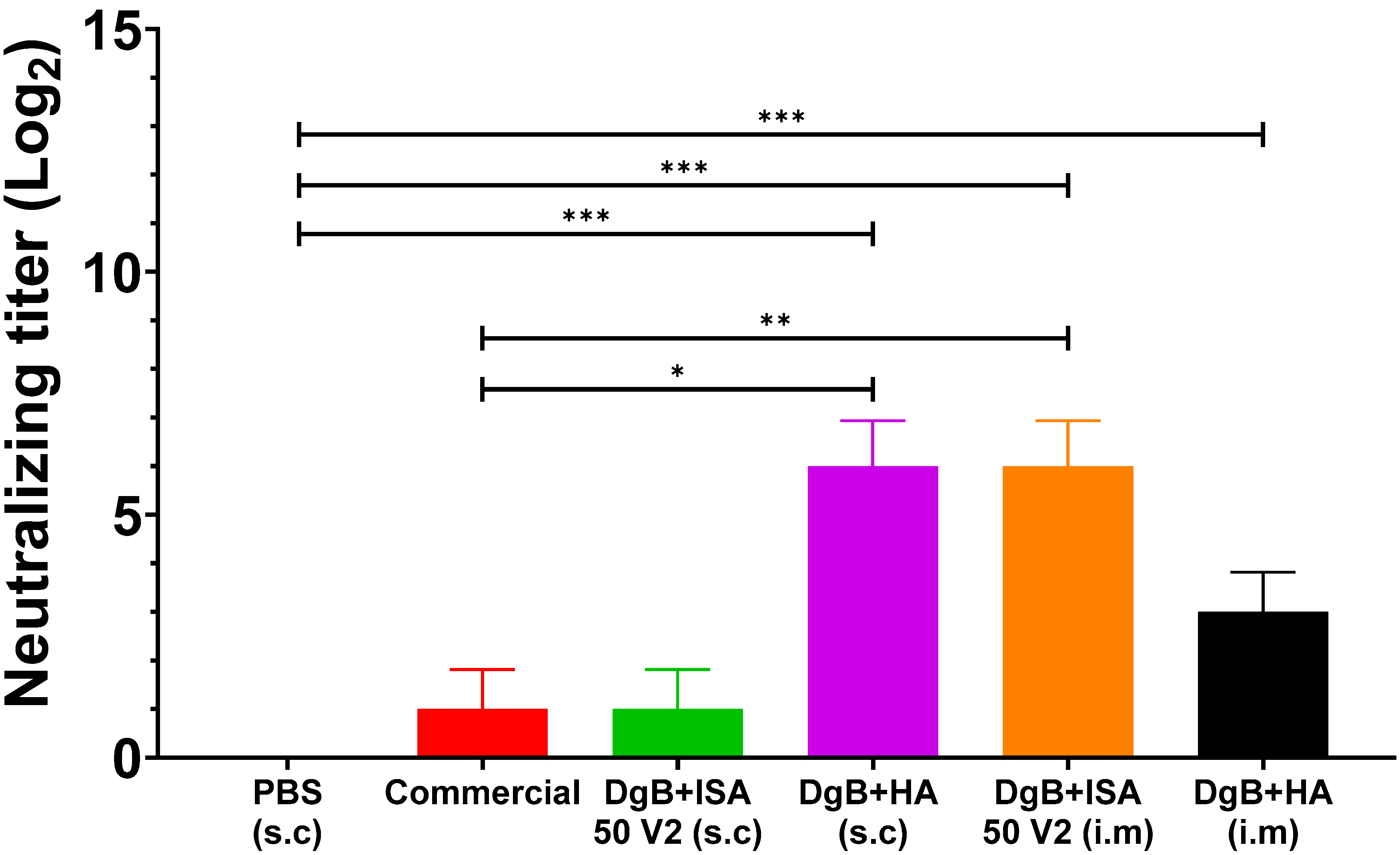 Vaccines 11 01173 g004
