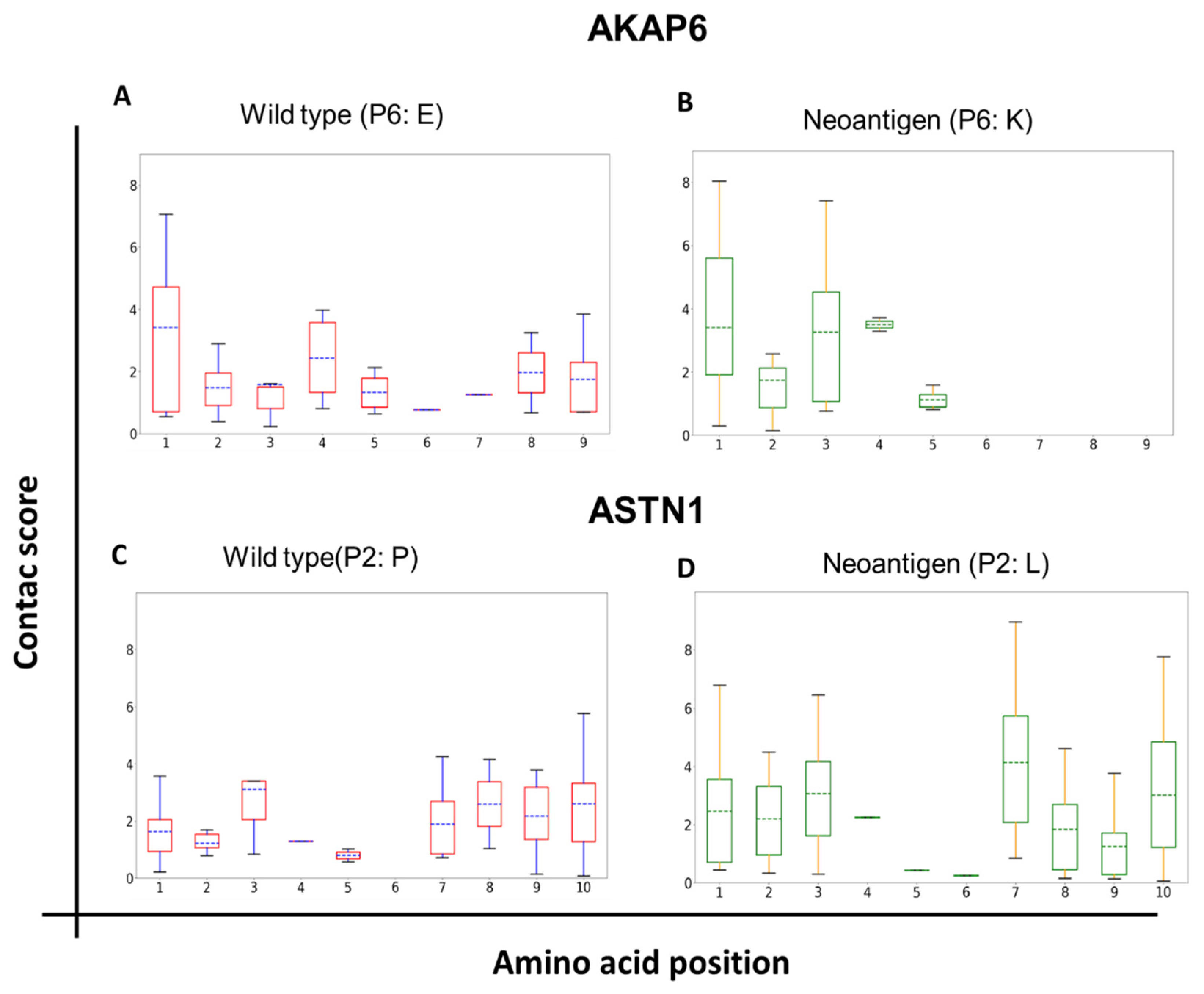Vaccines 11 01174 g003