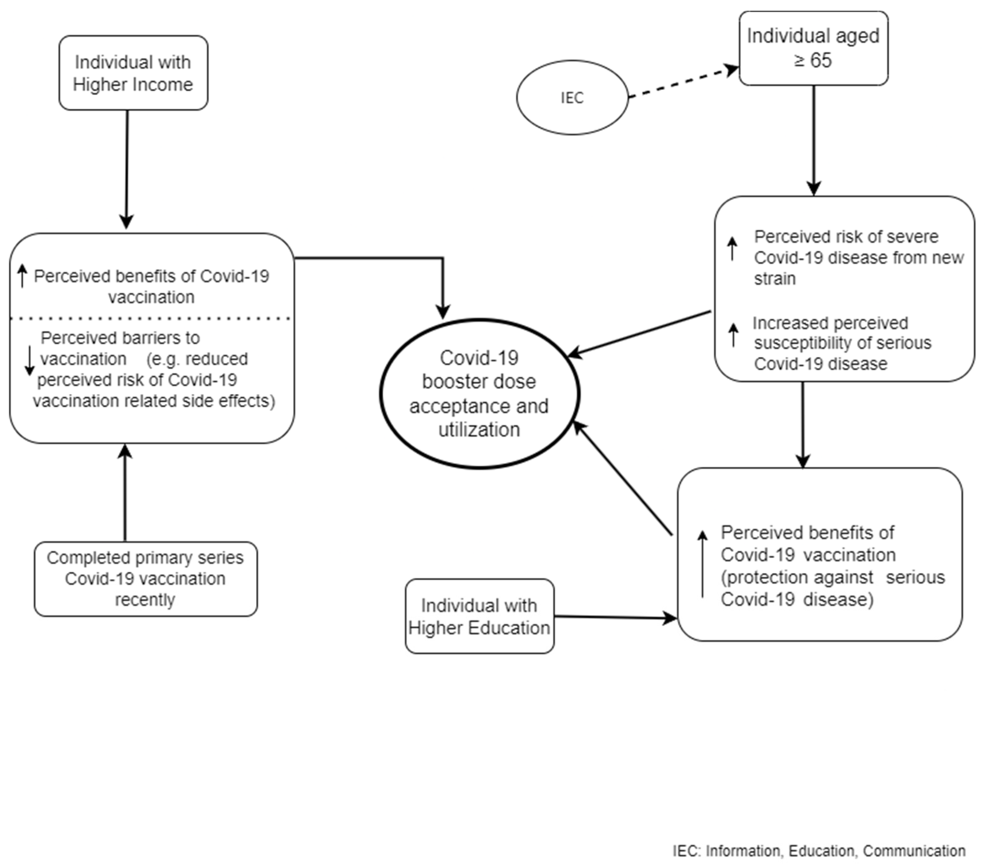 Vaccines 11 01177 g002