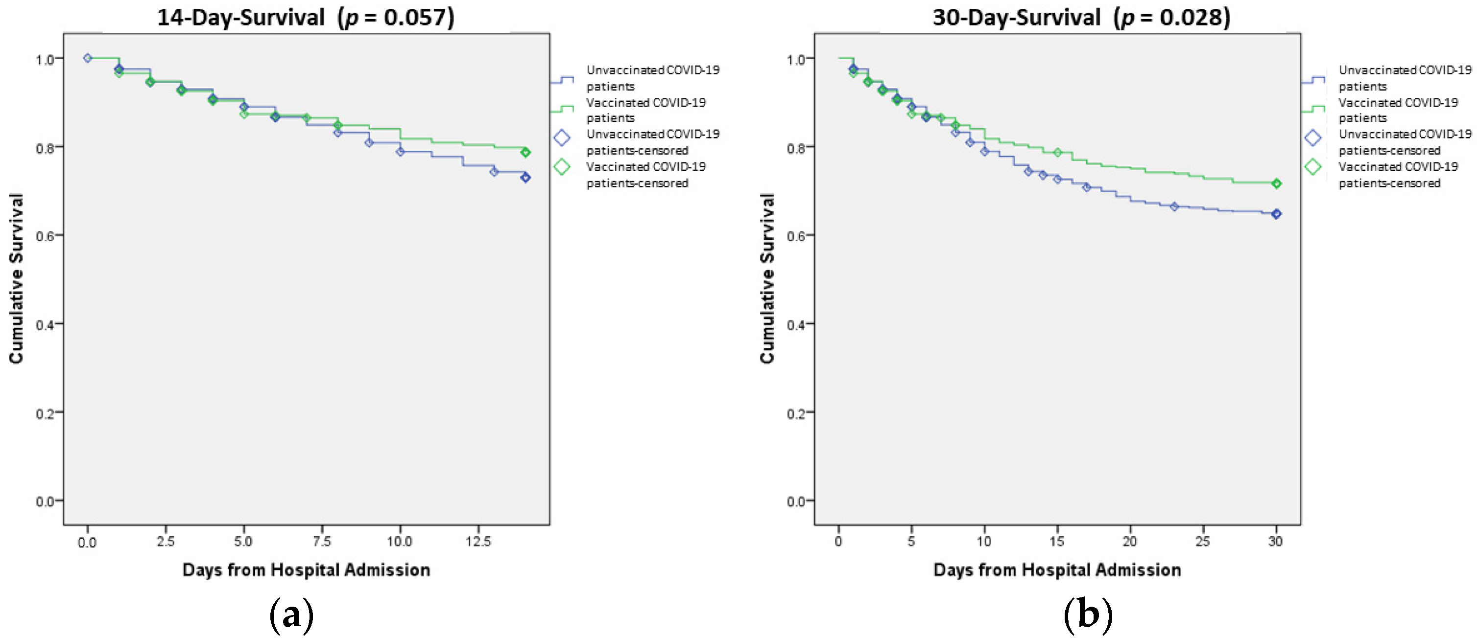 Vaccines 11 01178 g002