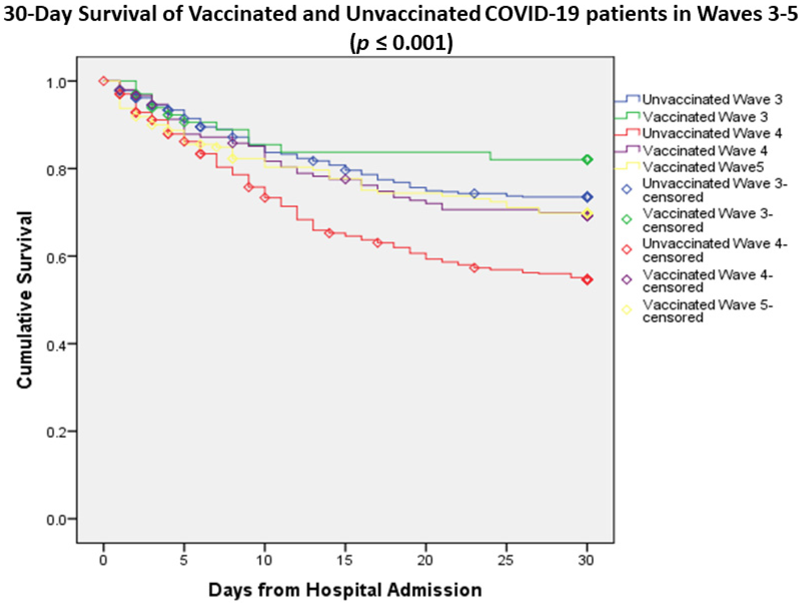 Vaccines 11 01178 g003