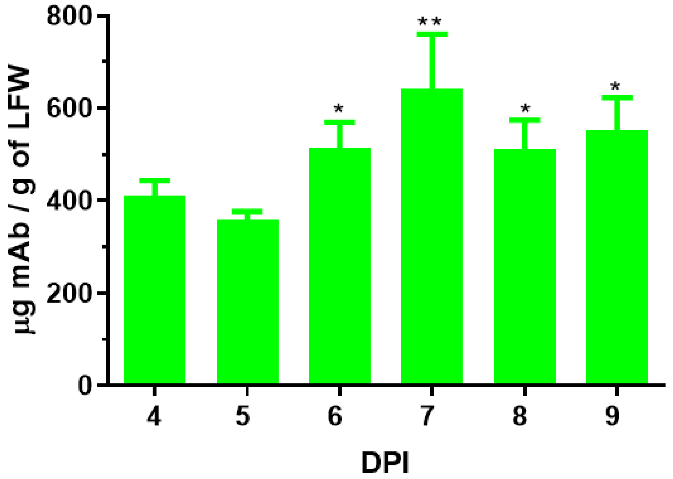 Vaccines 11 01179 g001