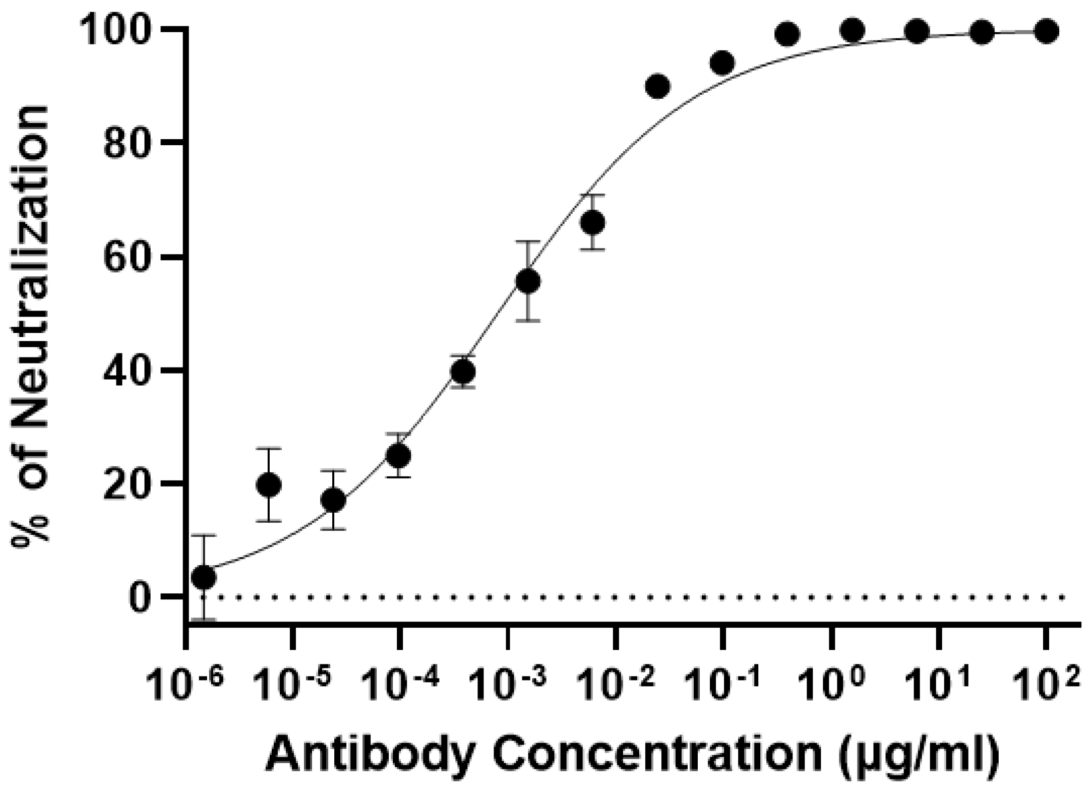 Vaccines 11 01179 g006