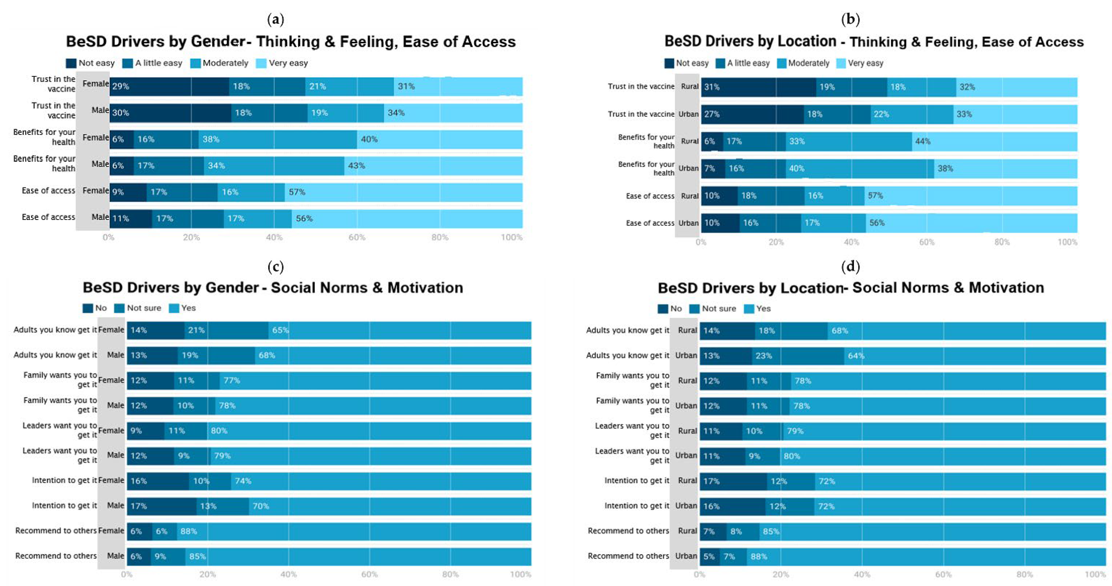 Vaccines 11 01180 g001