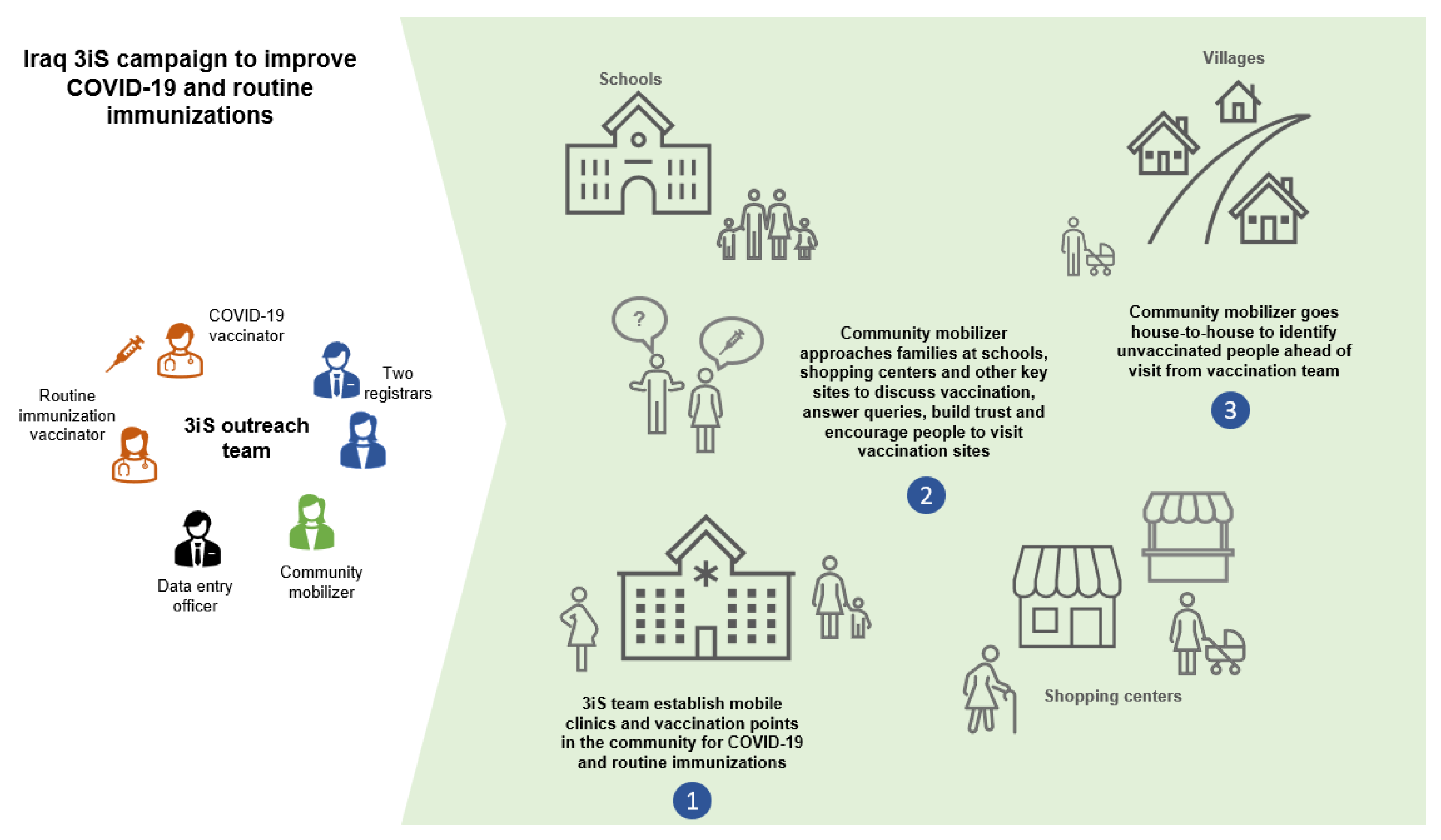 Vaccines 11 01180 g002