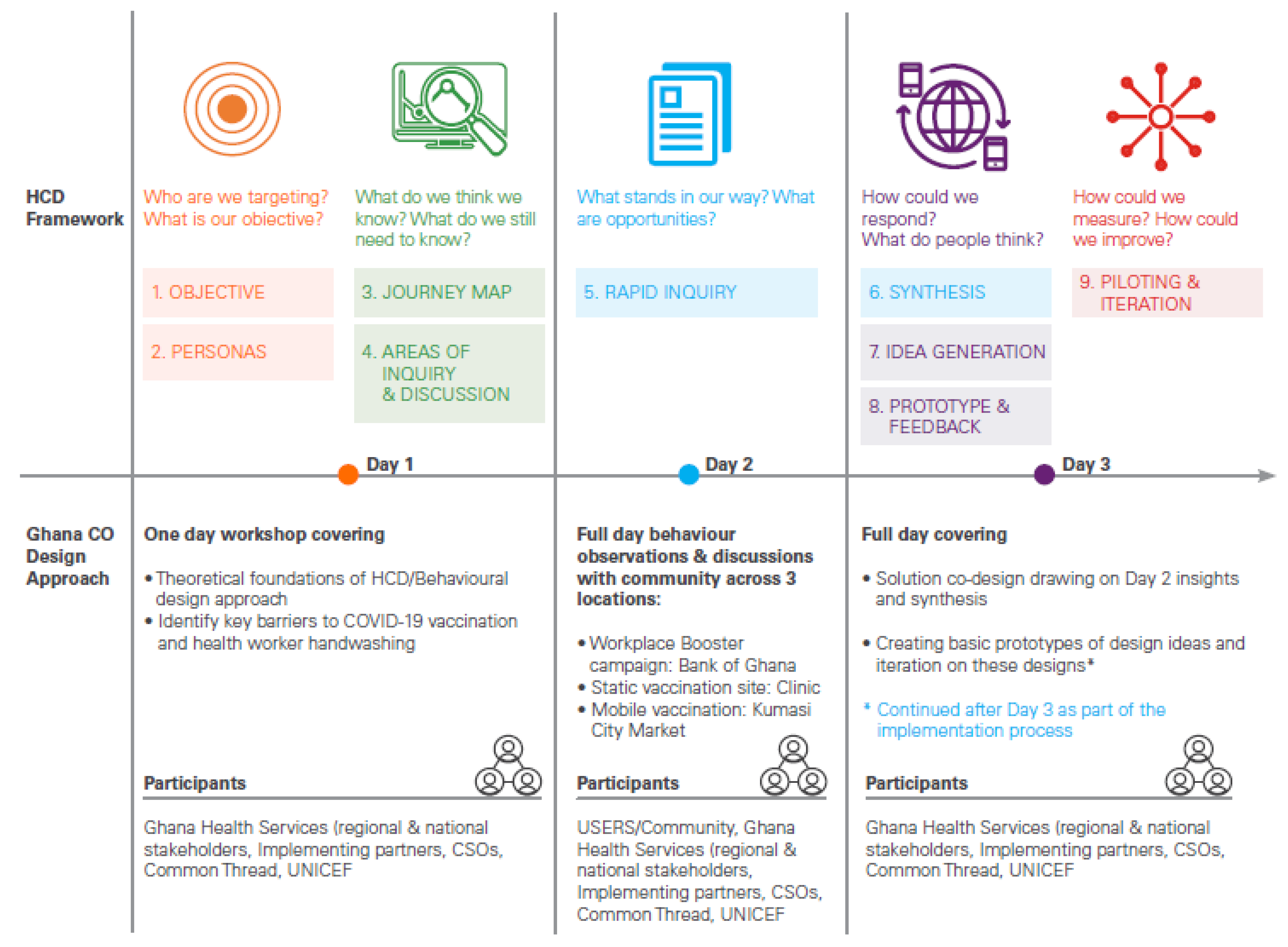 Vaccines 11 01180 g004