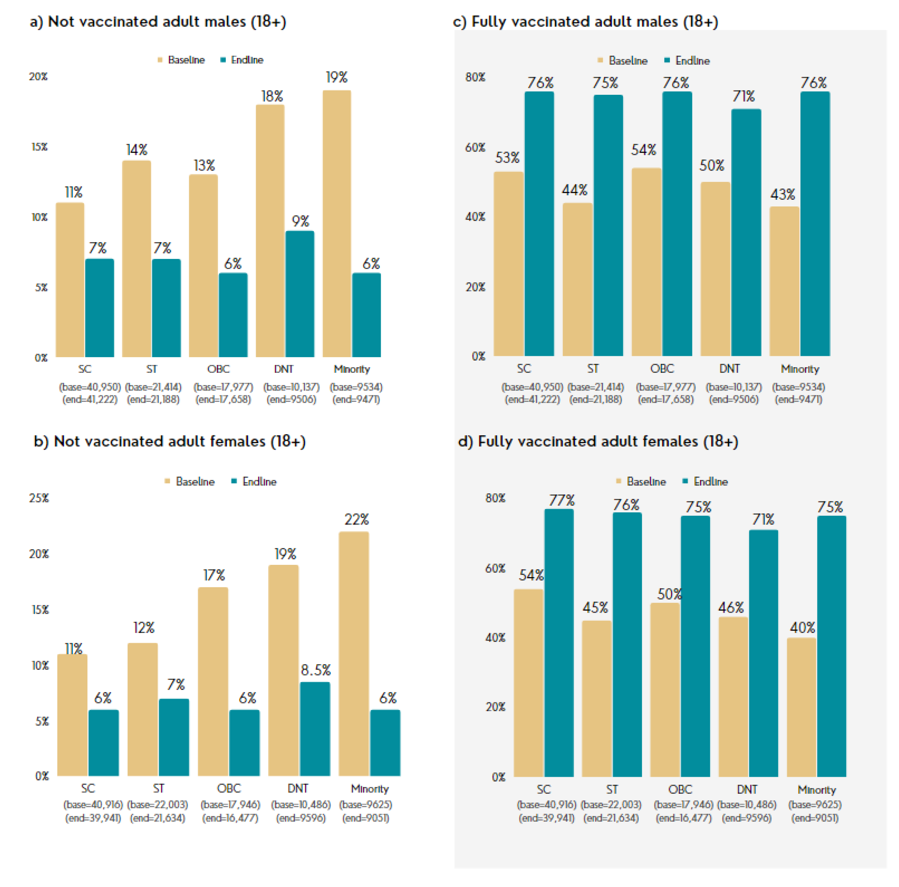 Vaccines 11 01180 g007