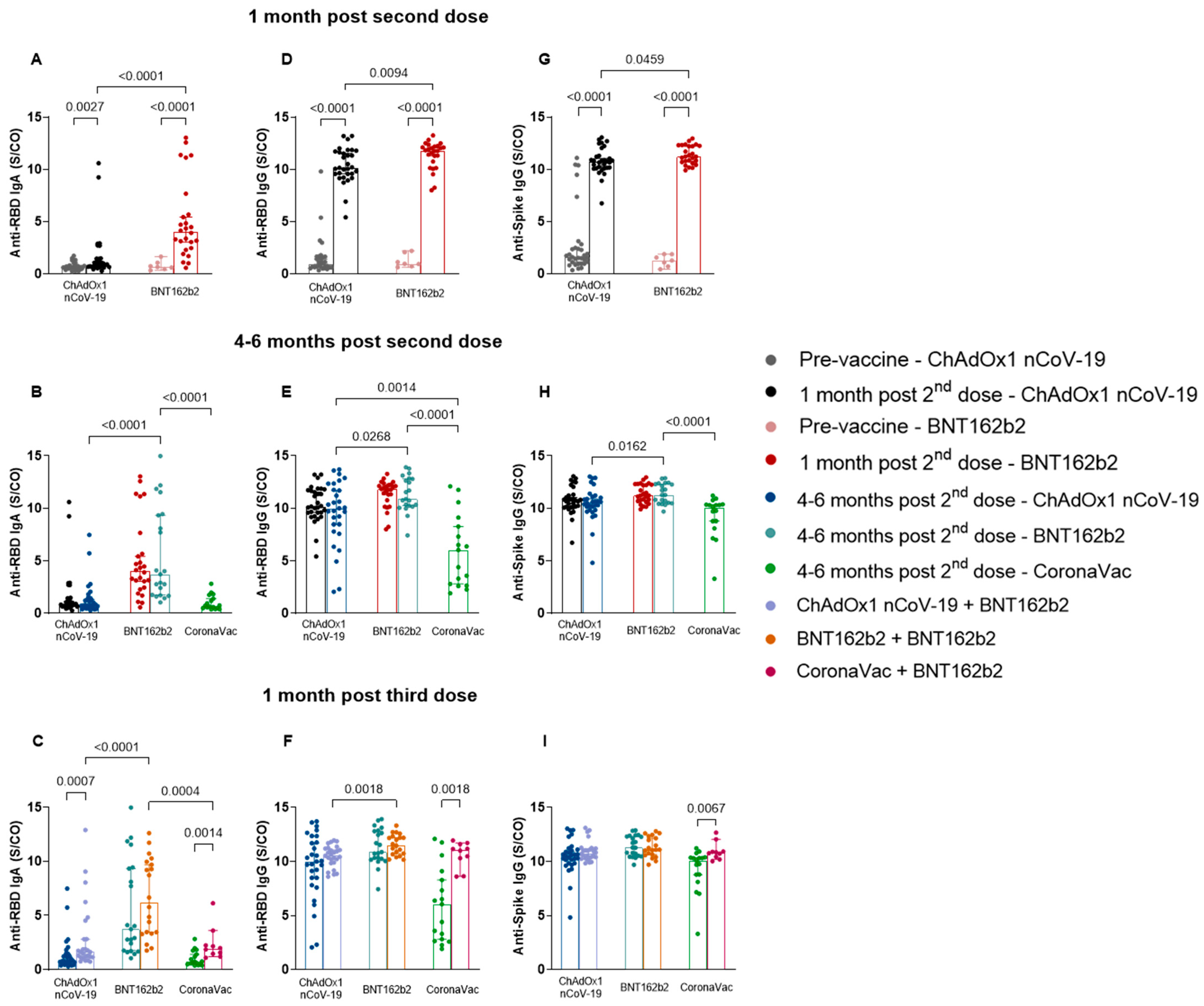 Vaccines 11 01183 g002
