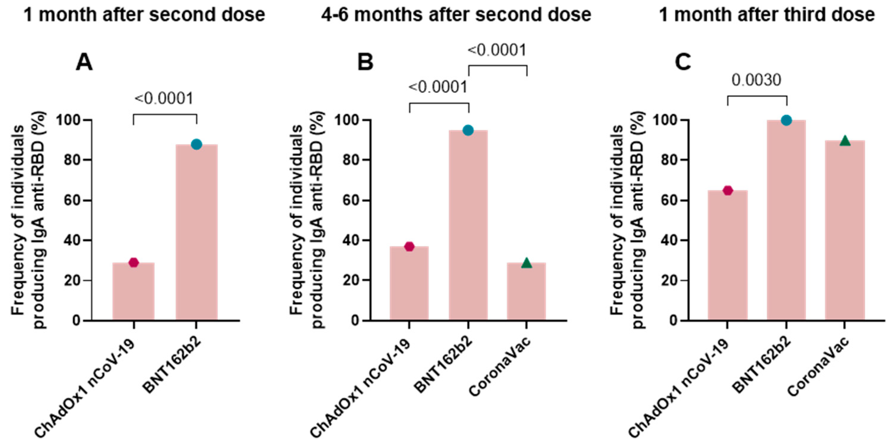 Vaccines 11 01183 g003