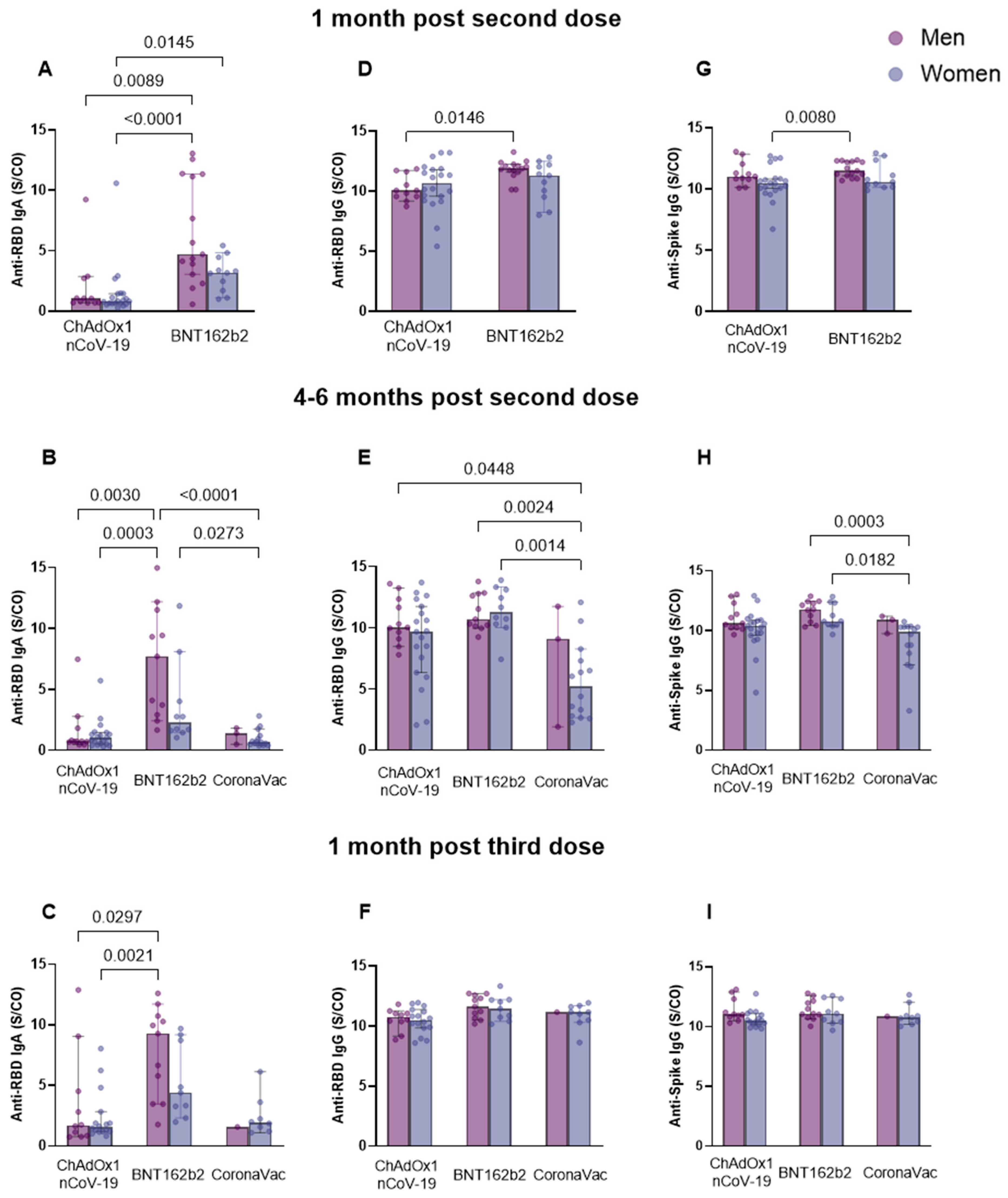 Vaccines 11 01183 g005