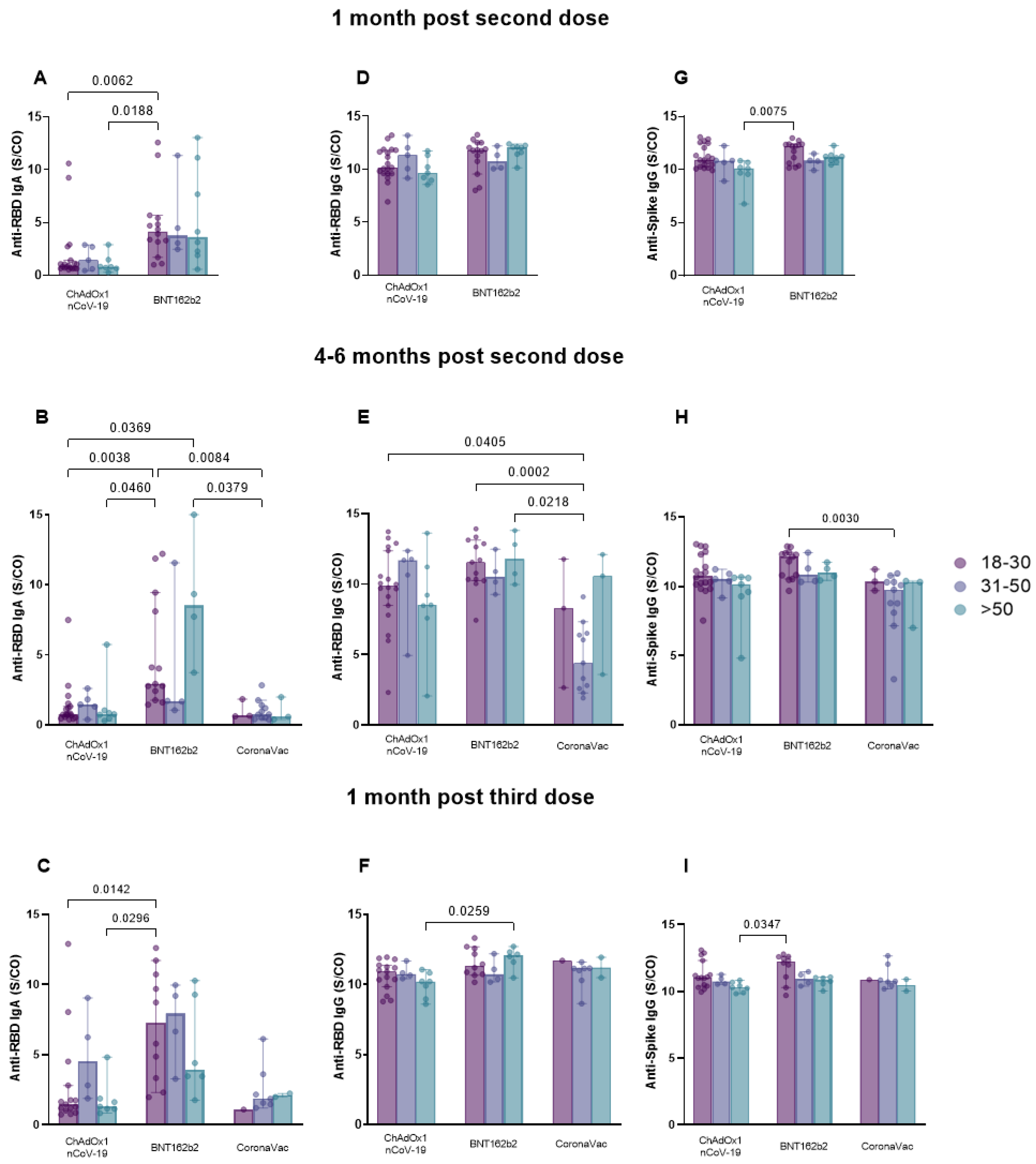 Vaccines 11 01183 g006