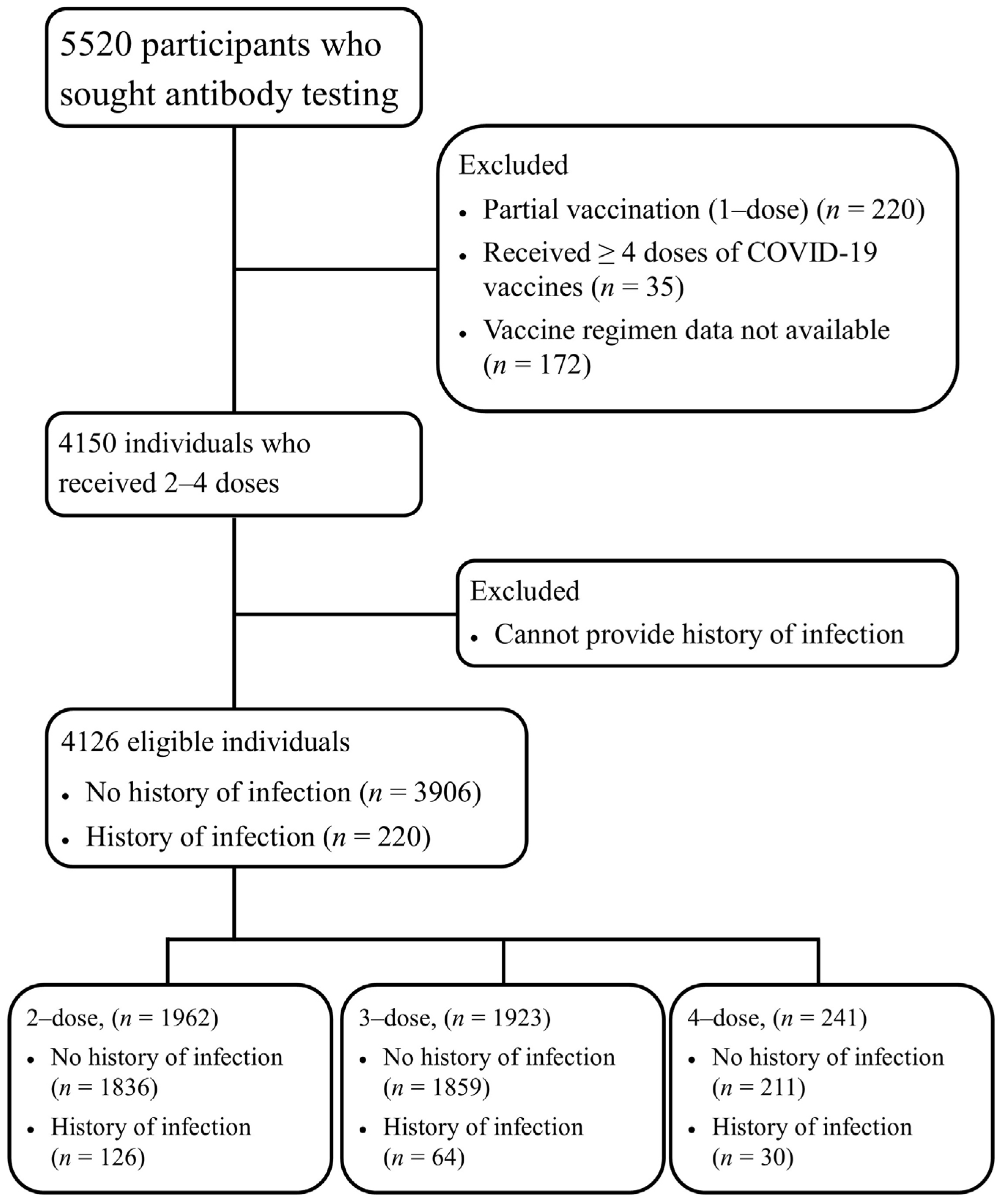 Vaccines 11 01184 g001