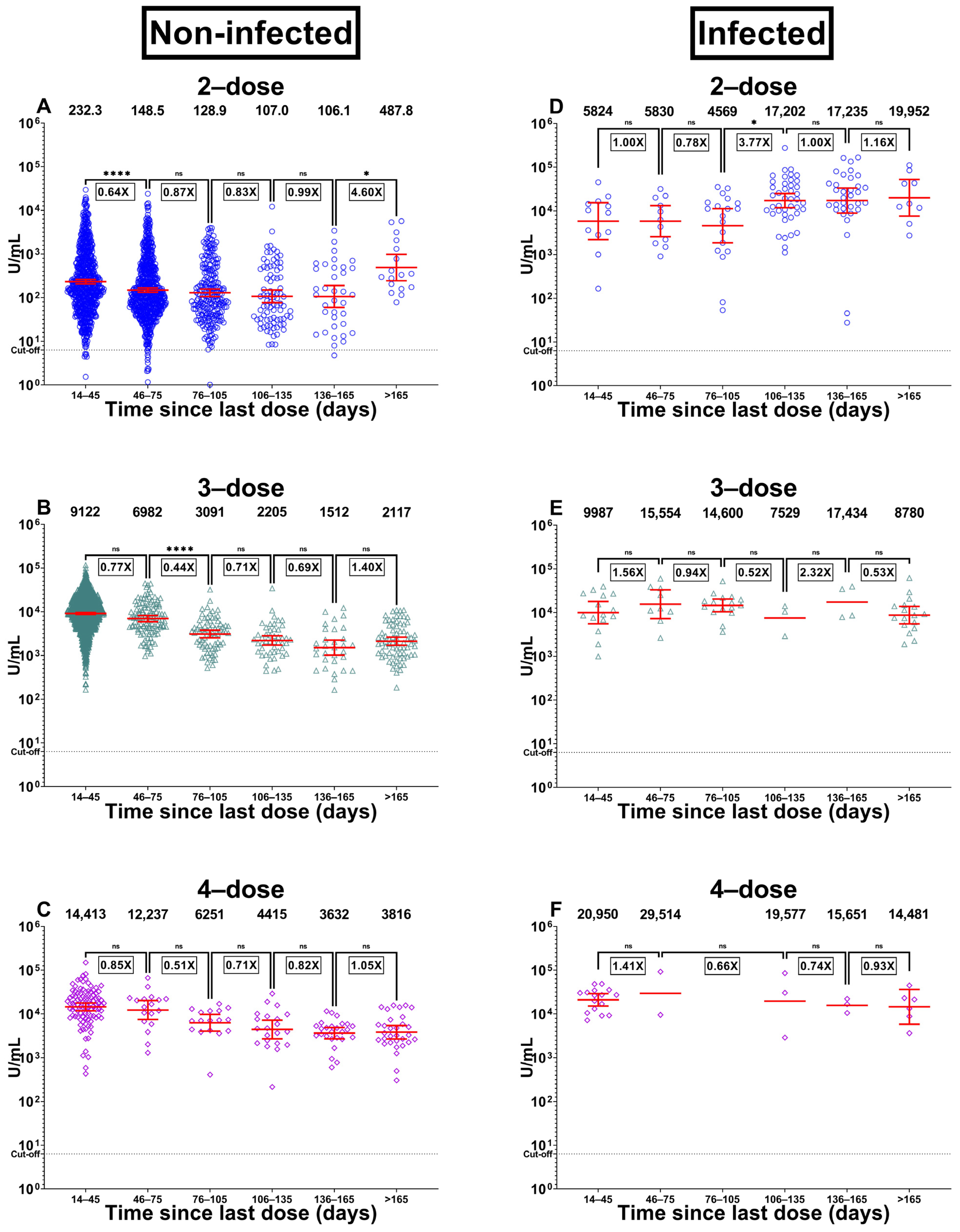 Vaccines 11 01184 g003