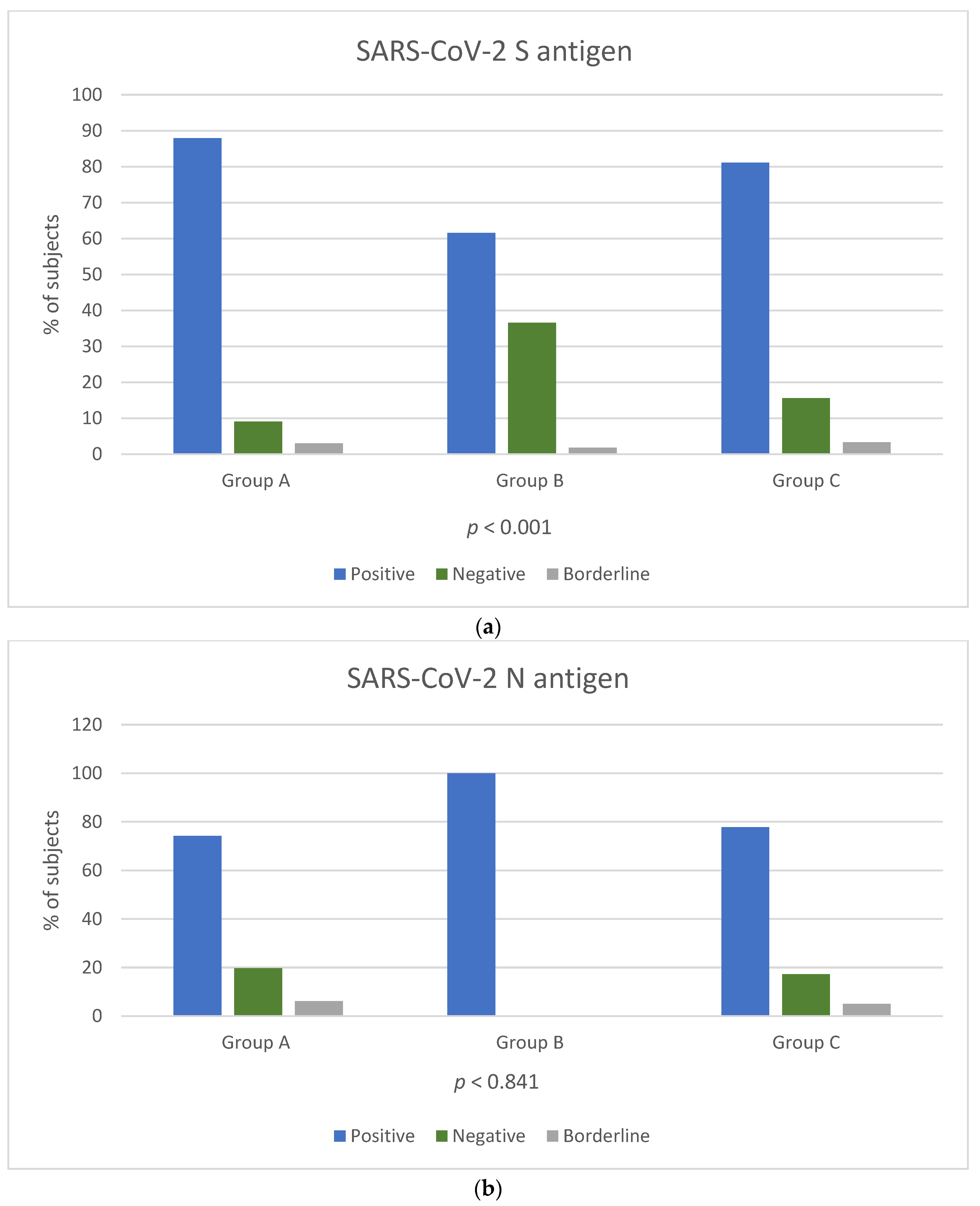 Vaccines 11 01186 g001