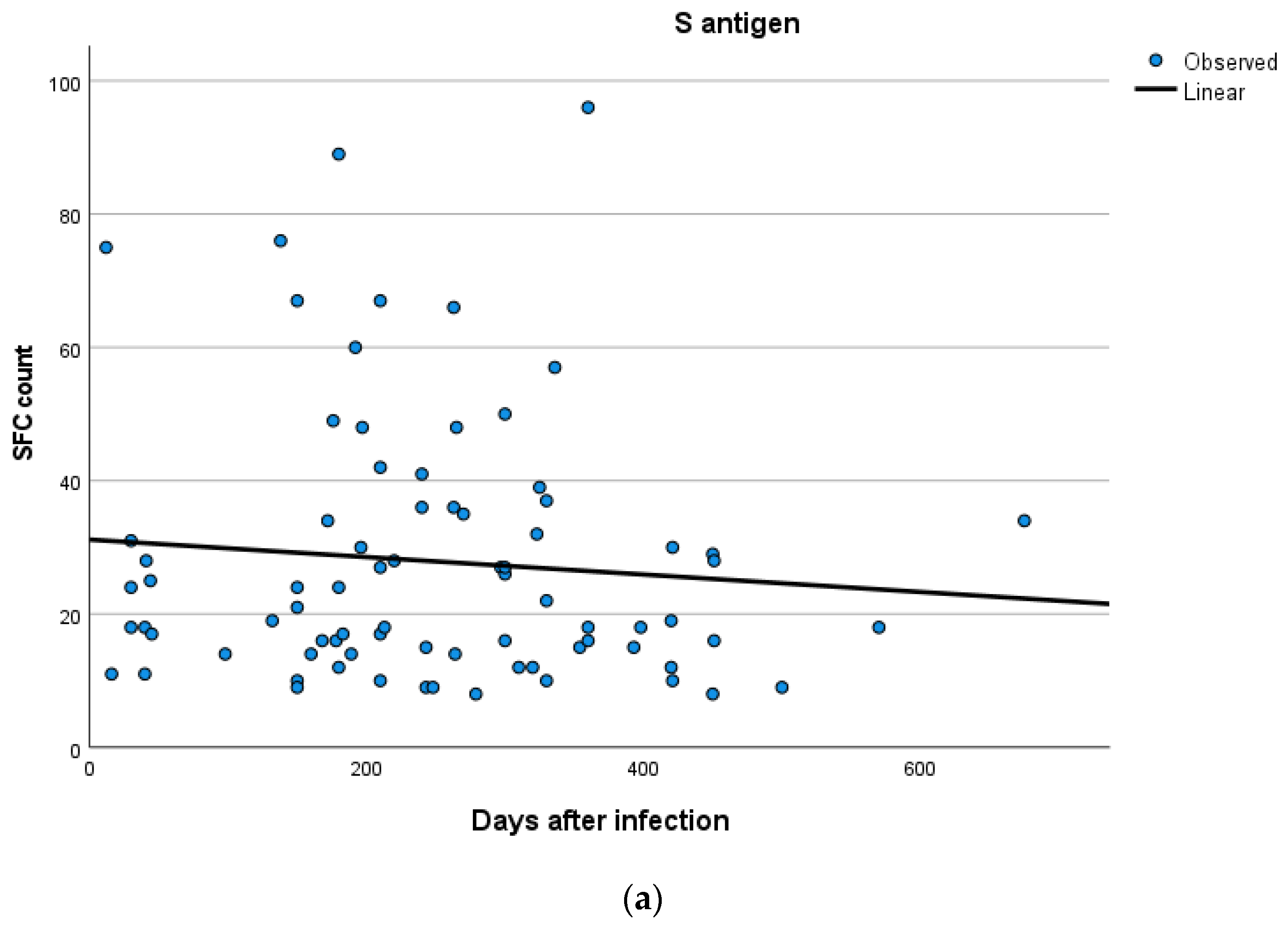 Vaccines 11 01186 g004a