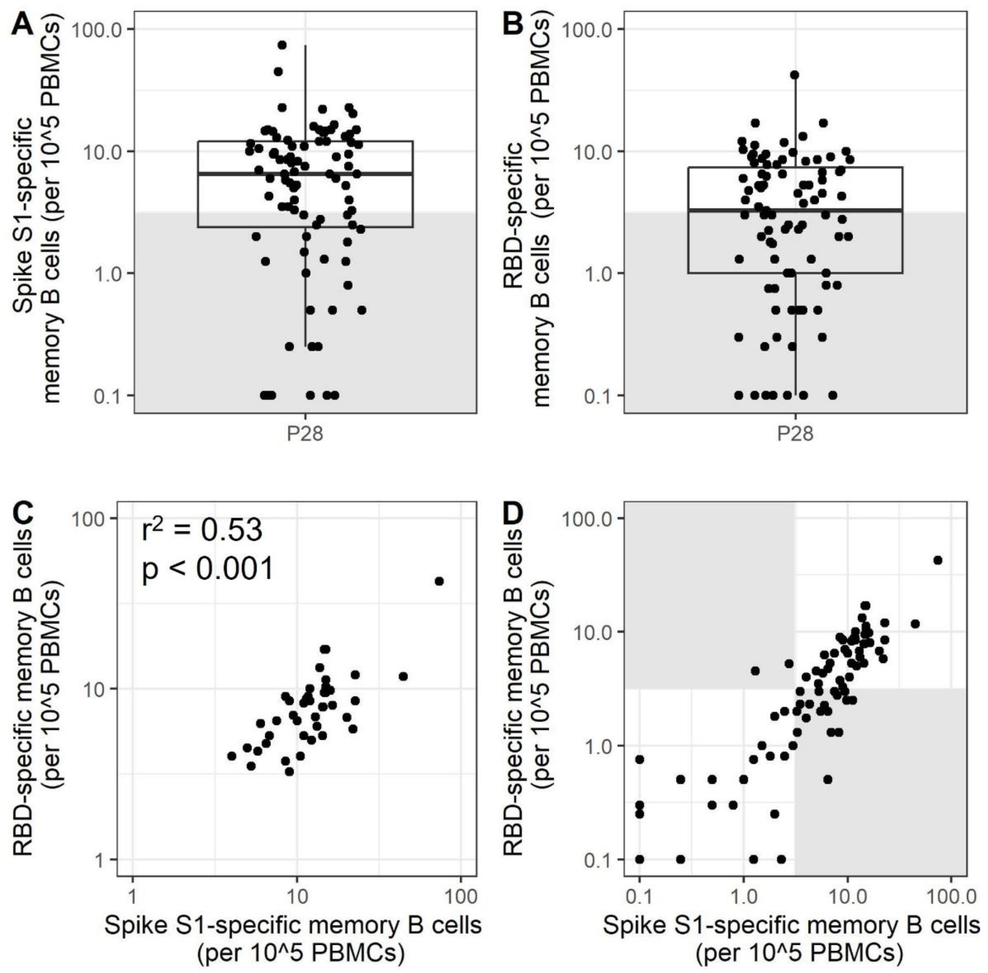Vaccines 11 01196 g001 Vaccines 11 01196 g001