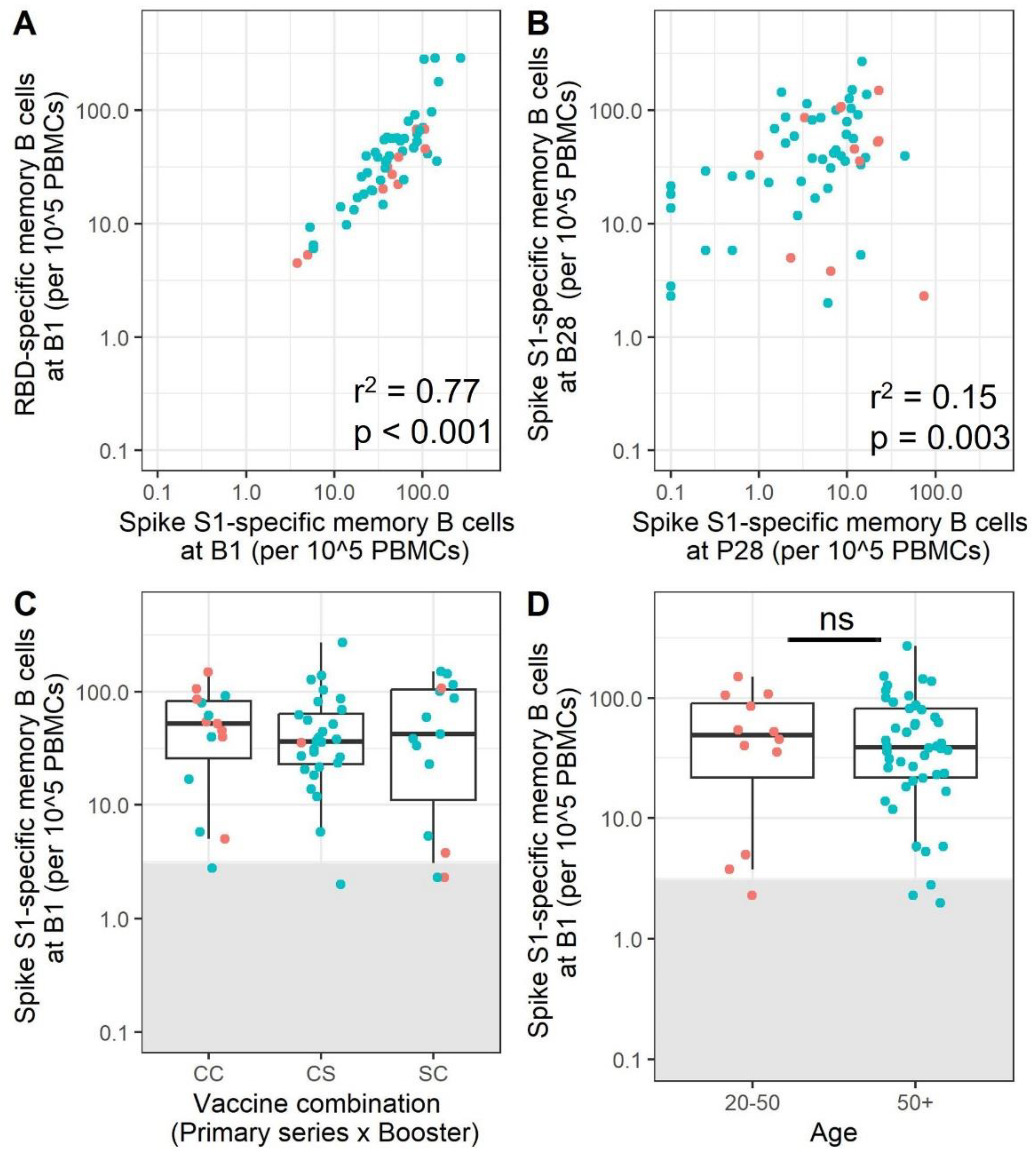 Vaccines 11 01196 g005 Vaccines 11 01196 g005