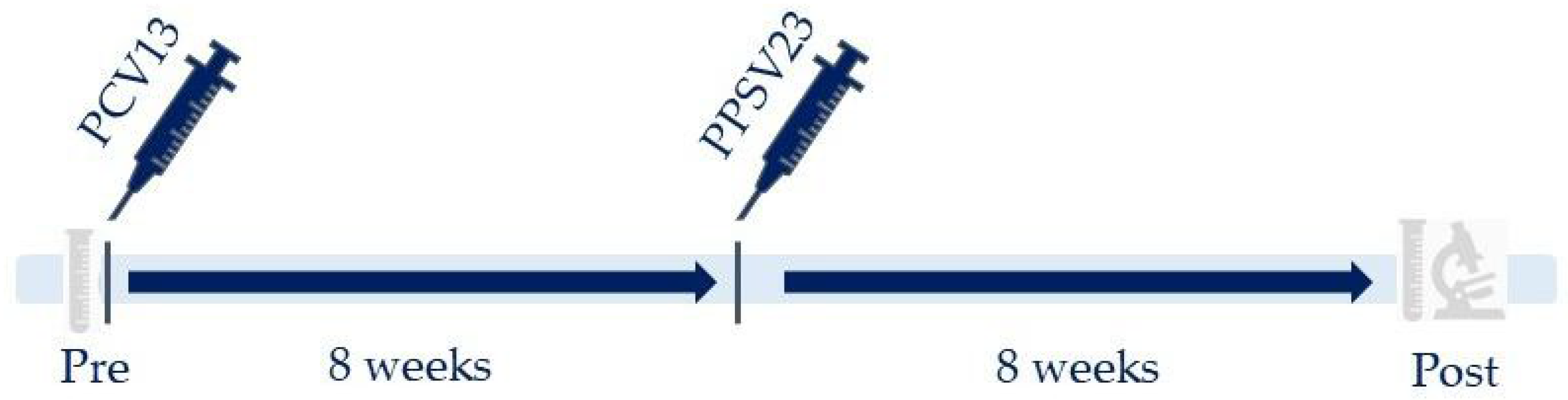 Vaccines 11 01201 g001