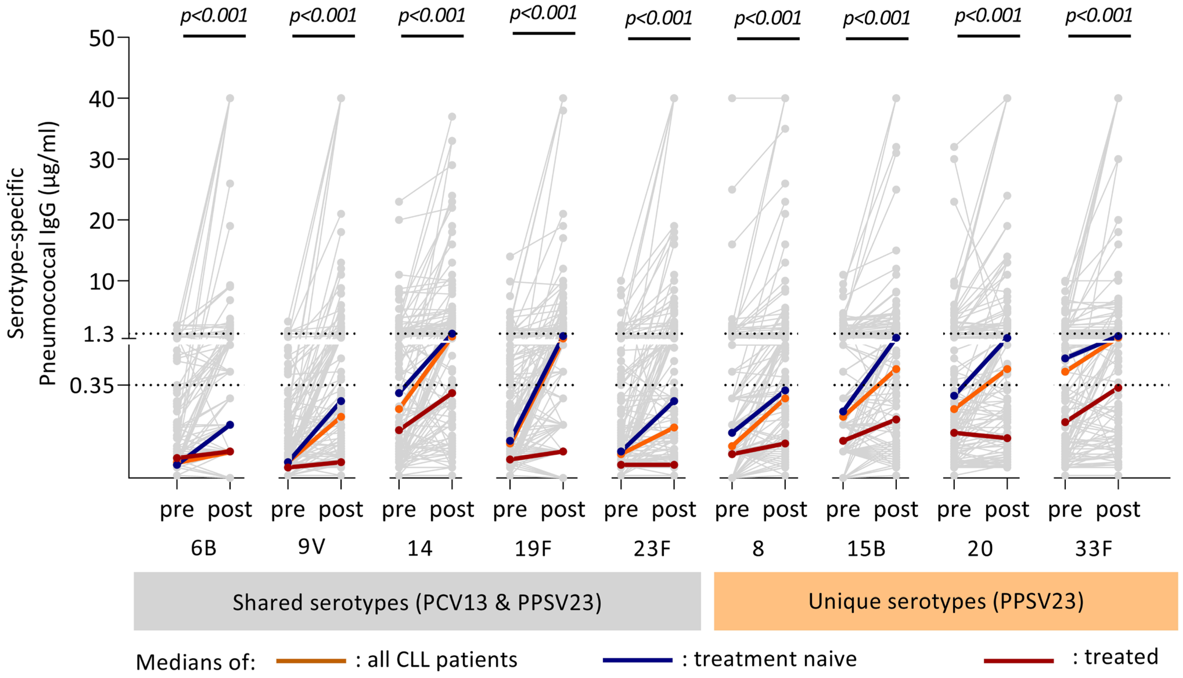 Vaccines 11 01201 g002