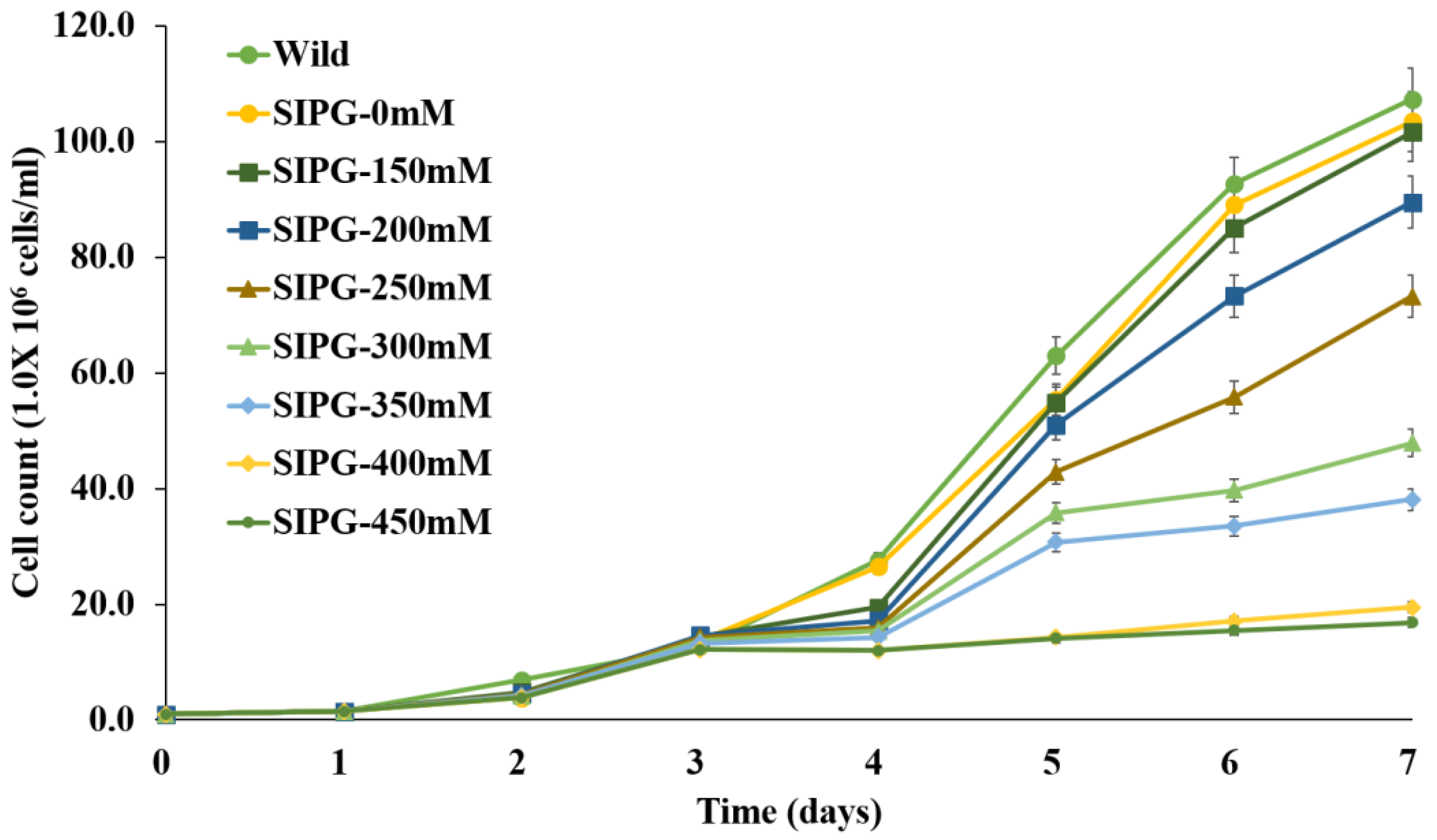 Vaccines 11 01205 g003