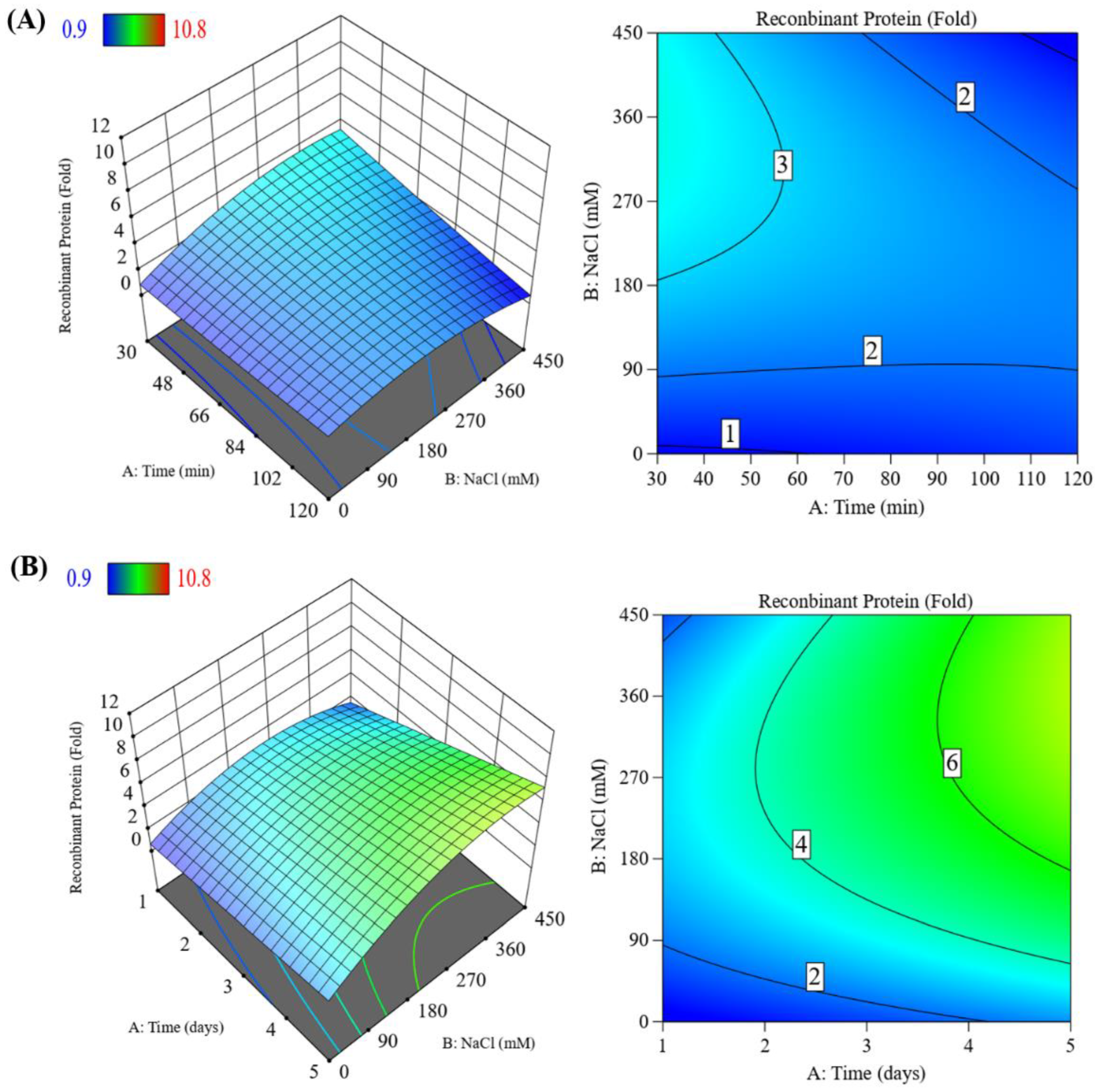Vaccines 11 01205 g005