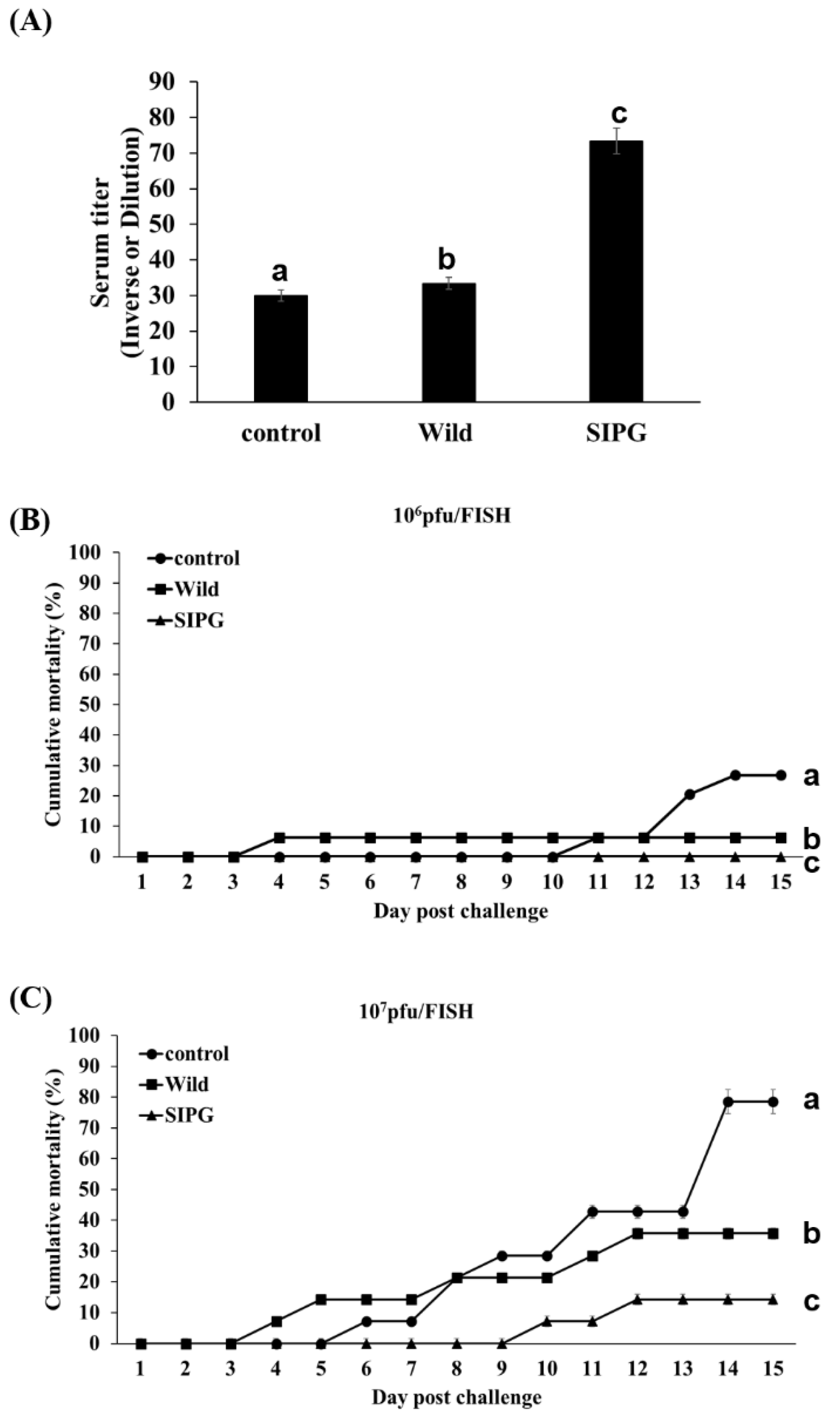 Vaccines 11 01205 g006