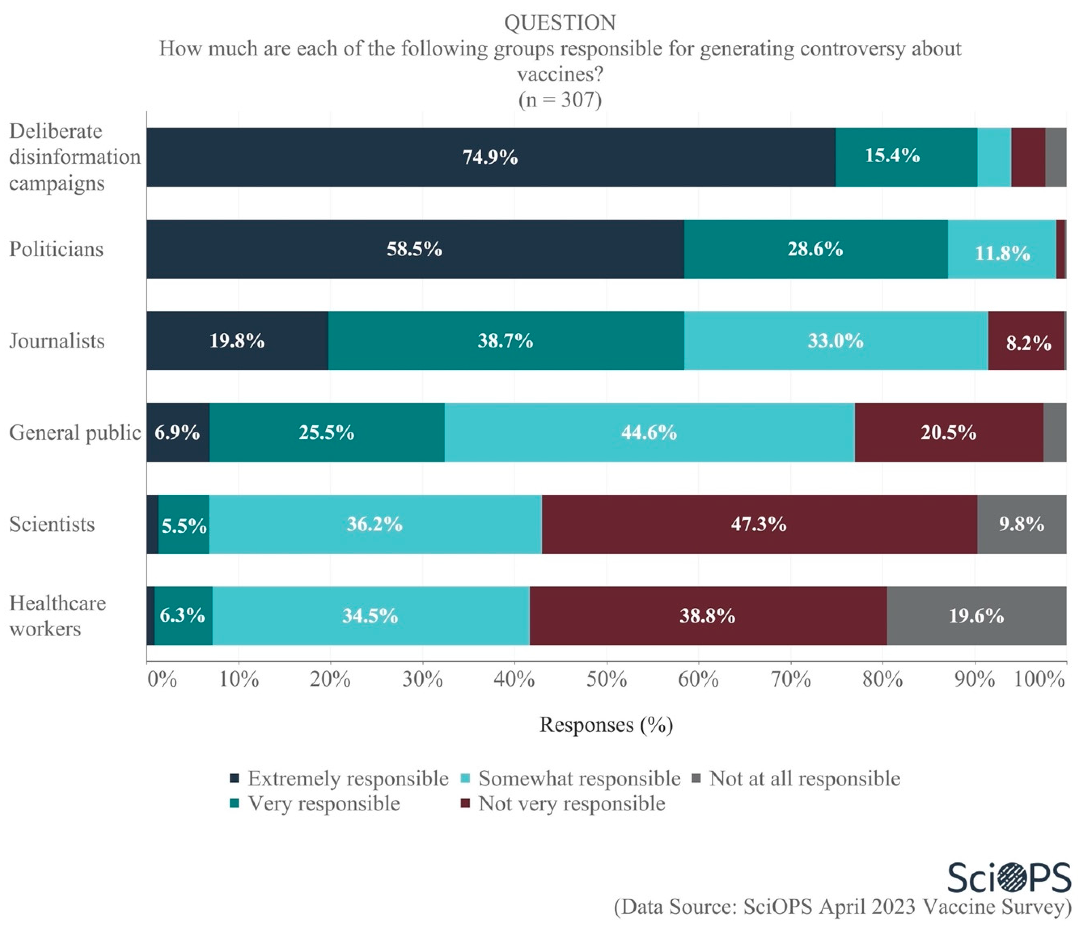 Vaccines 11 01208 g002