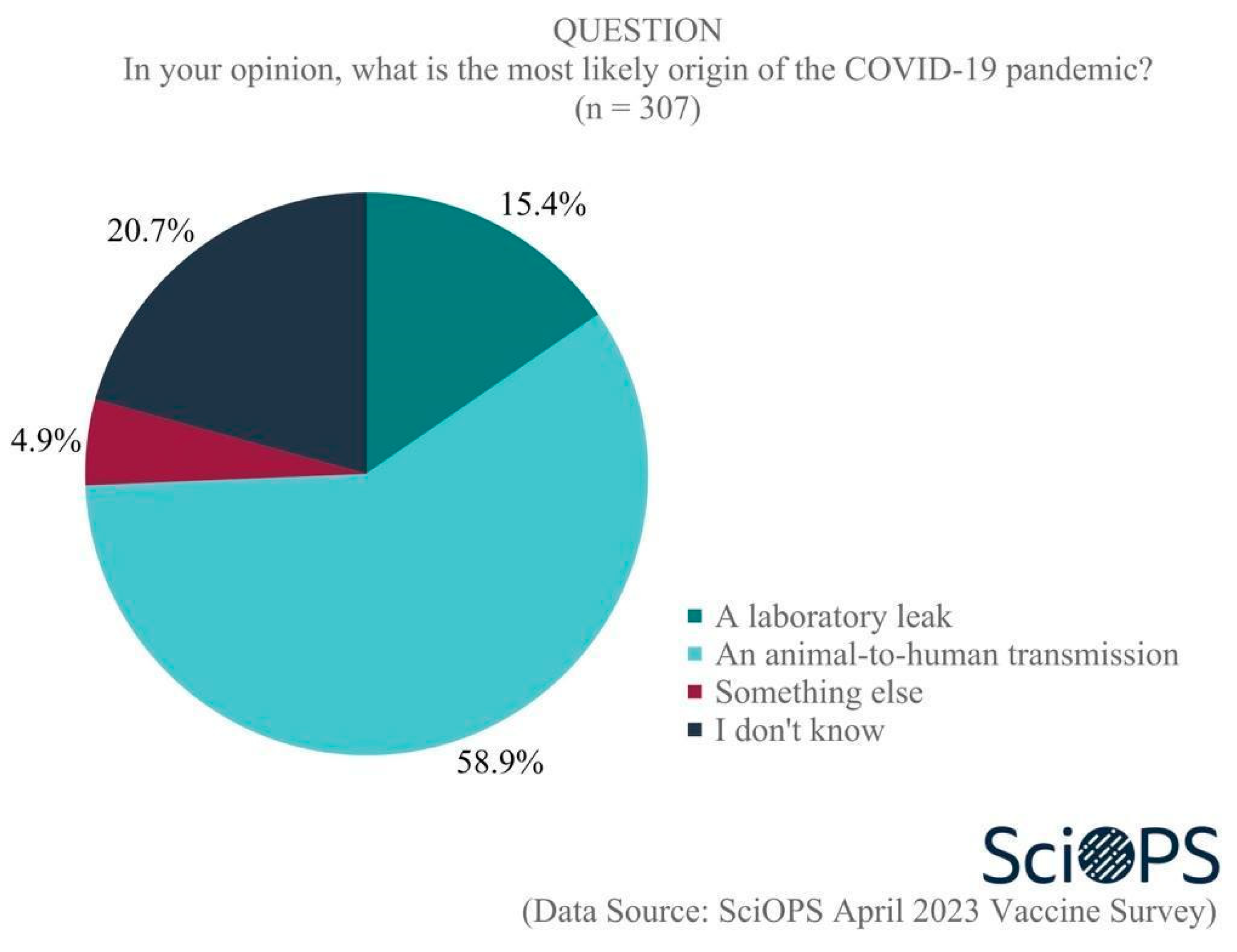 Vaccines 11 01208 g003