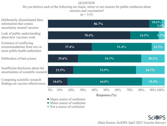 Vaccines 11 01208 g004