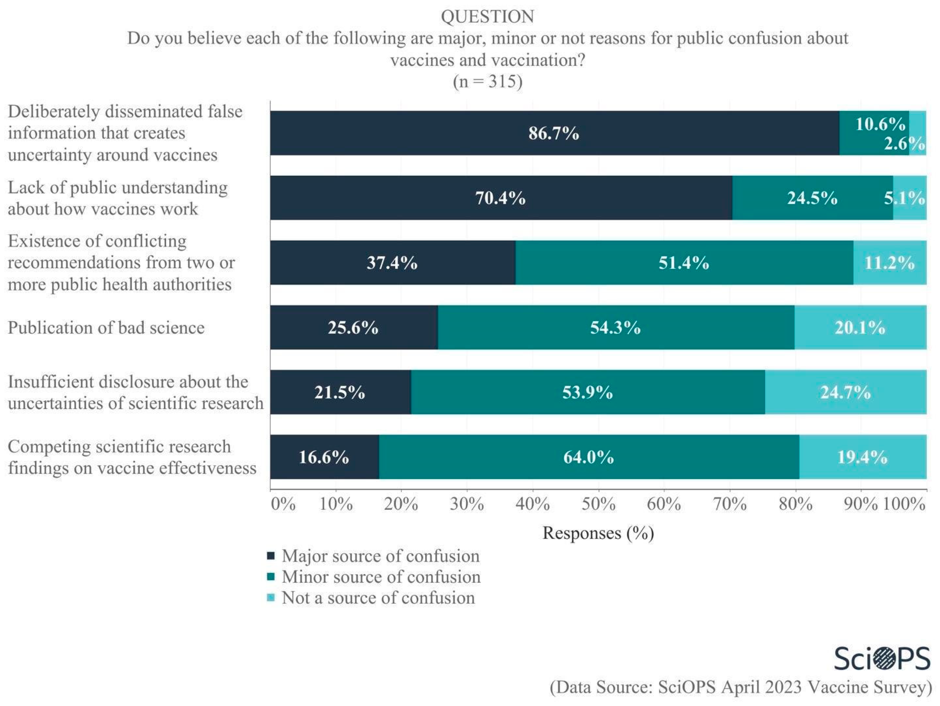 Vaccines 11 01208 g004