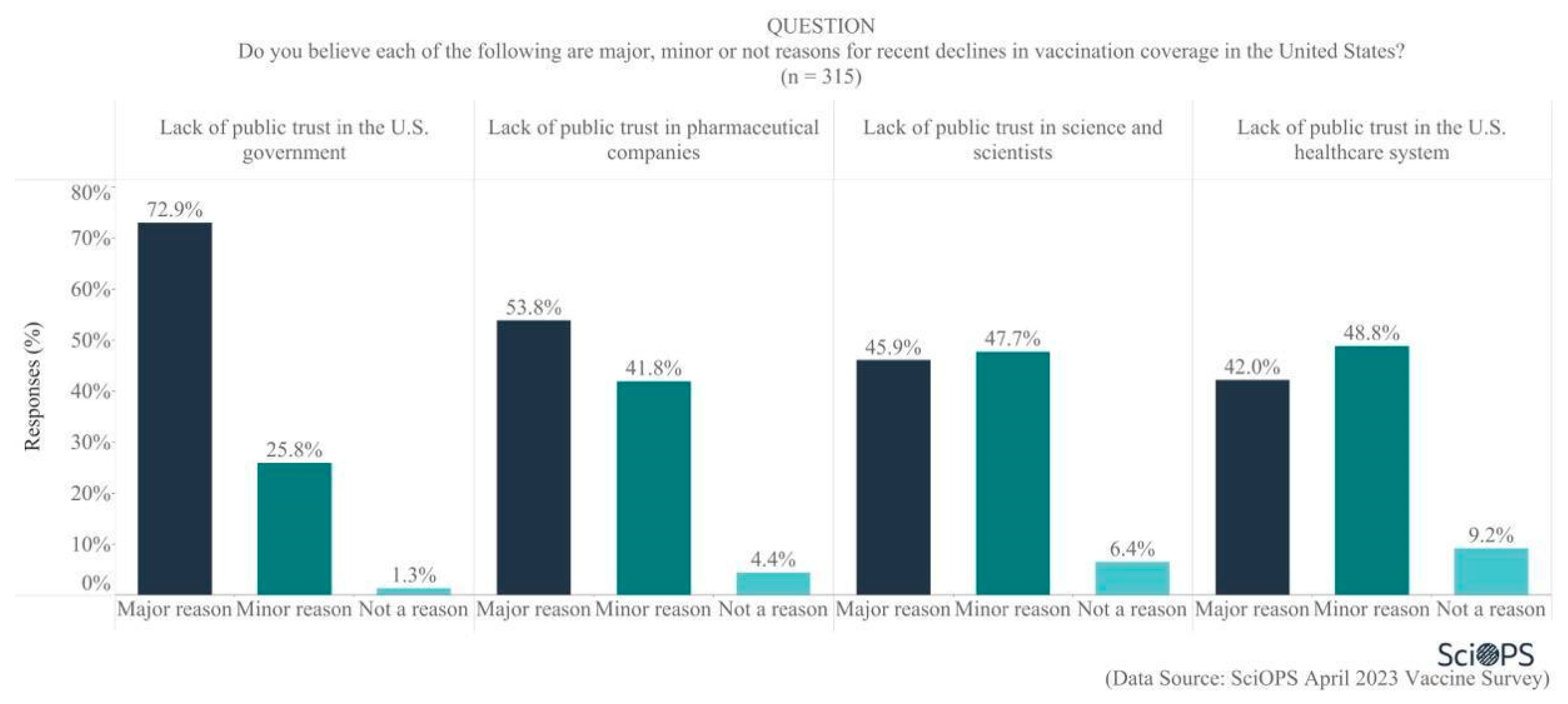 Vaccines 11 01208 g005