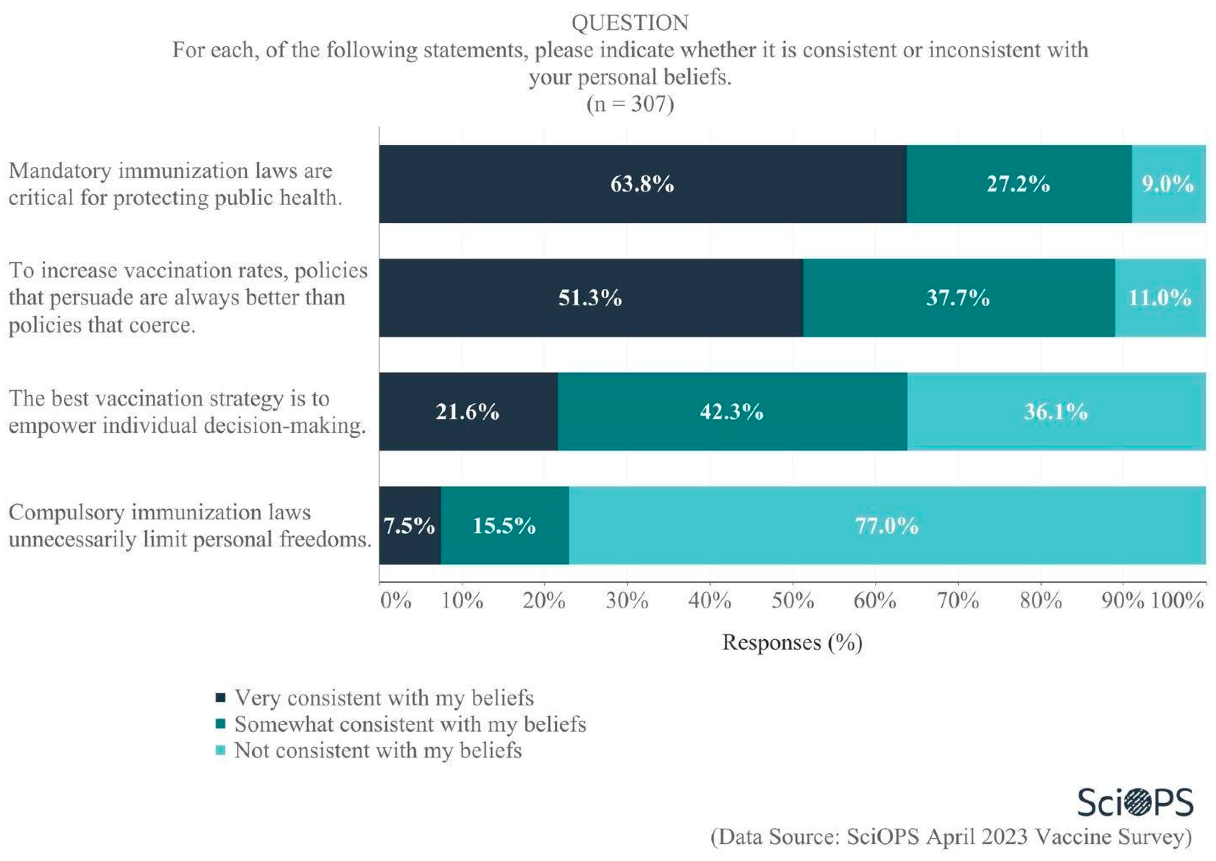 Vaccines 11 01208 g006
