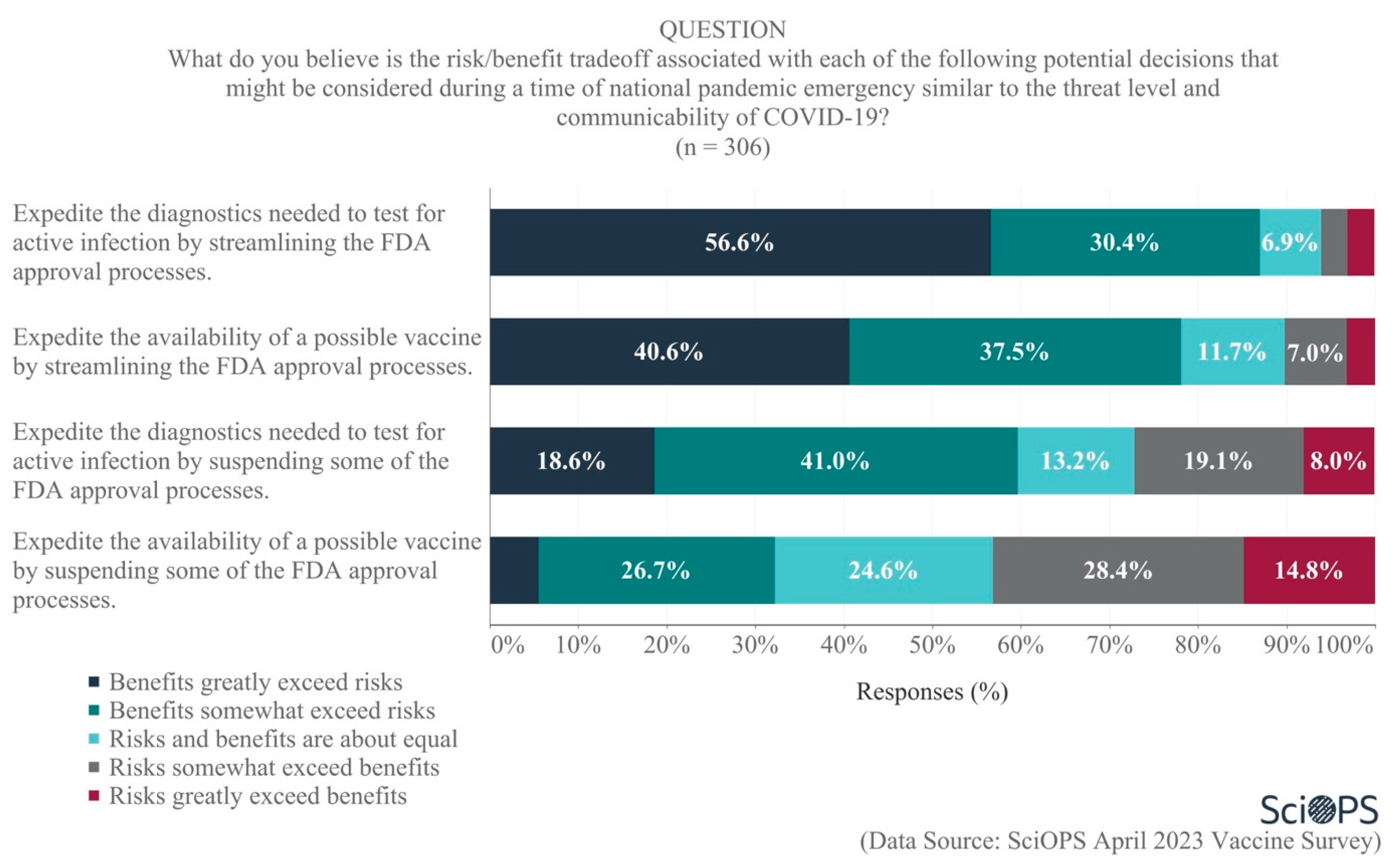 Vaccines 11 01208 g007