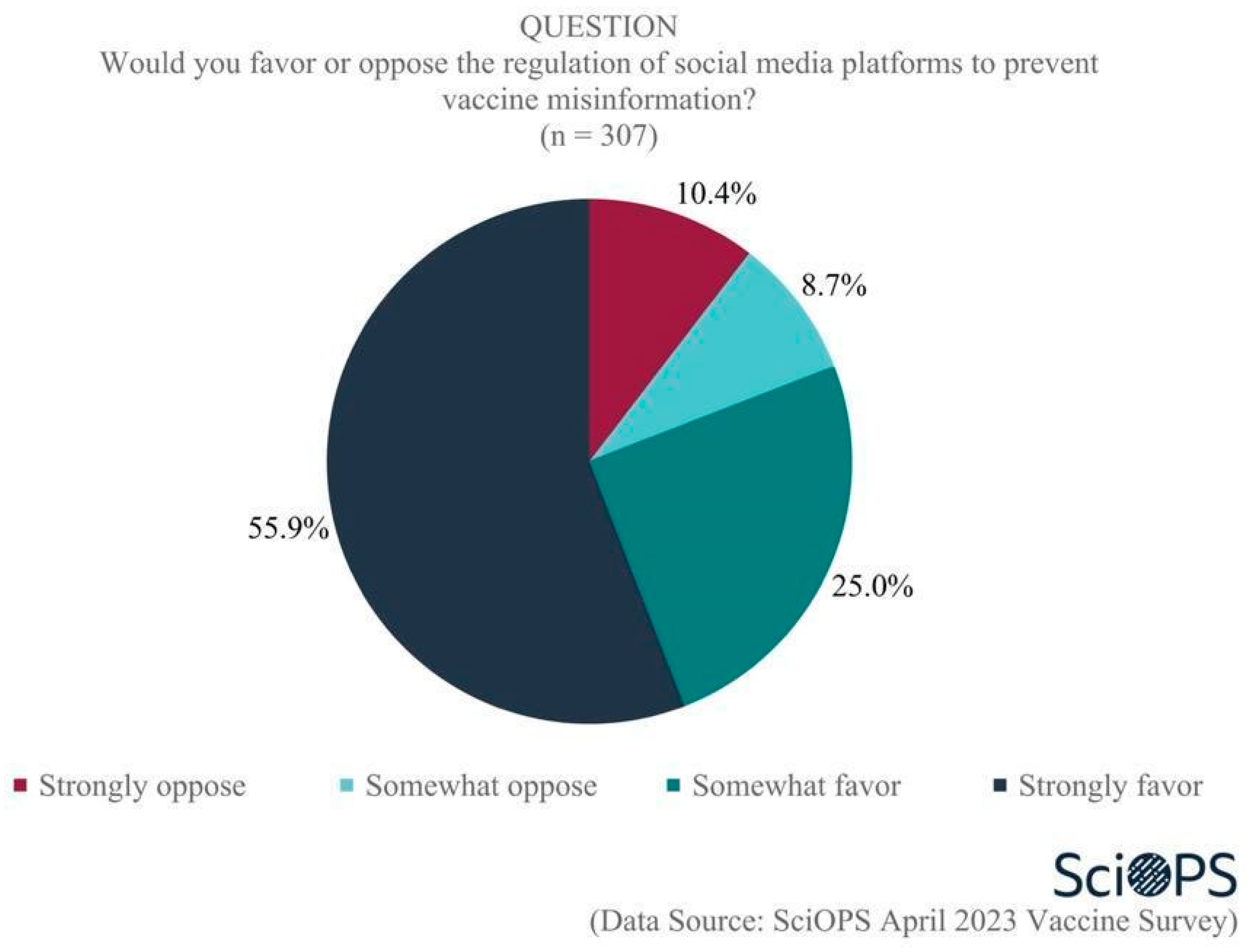 Vaccines 11 01208 g008