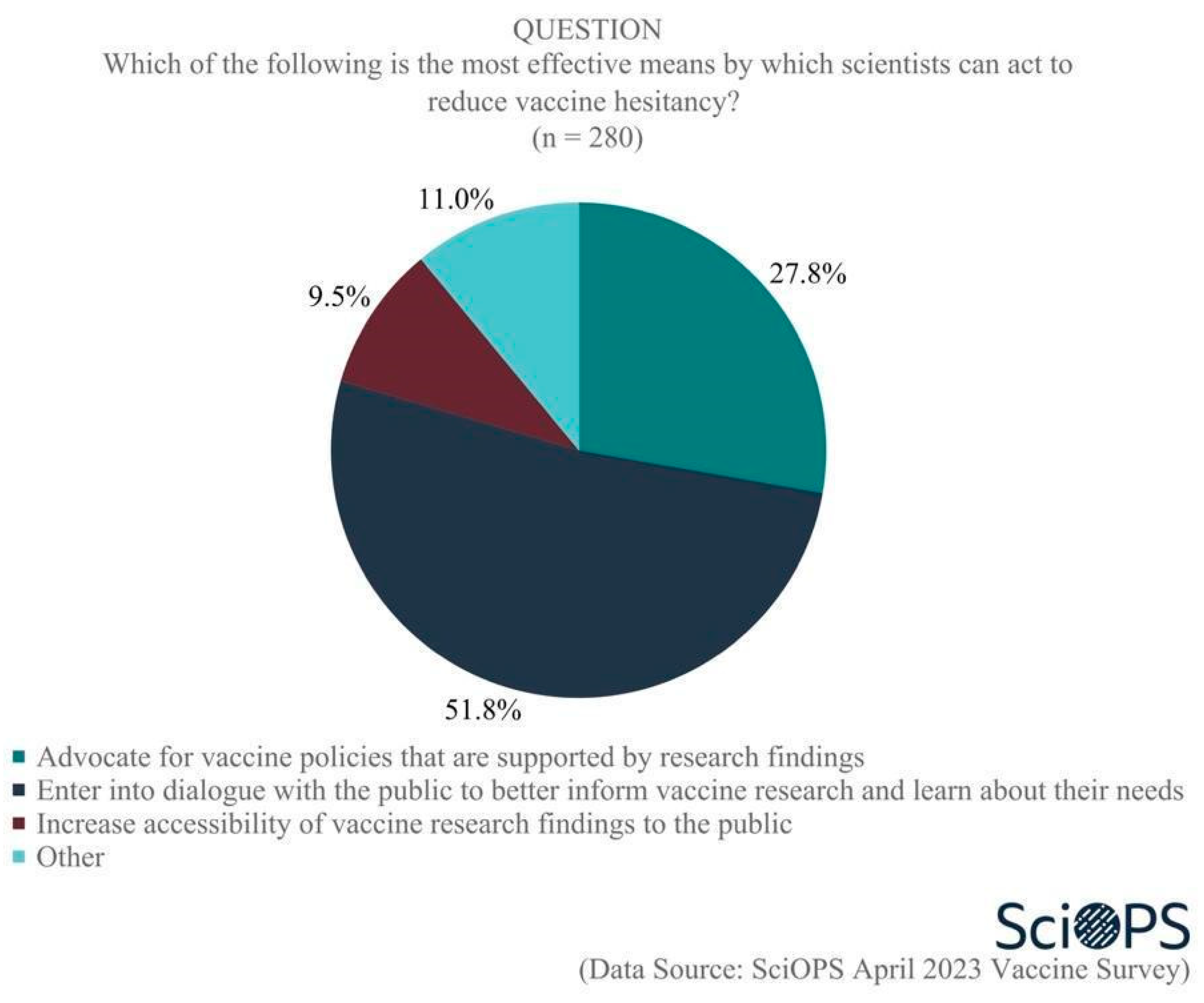 Vaccines 11 01208 g009