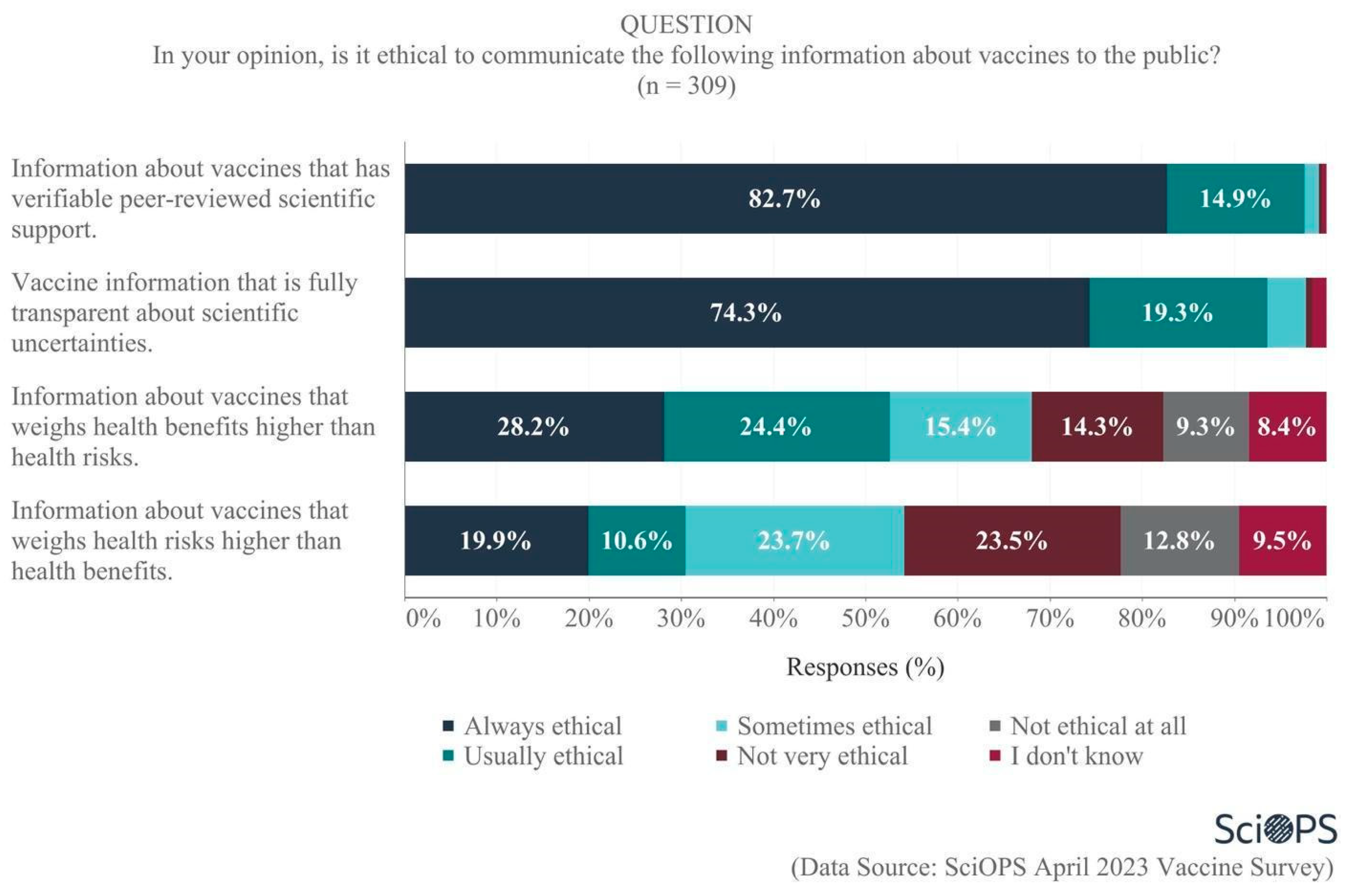Vaccines 11 01208 g010