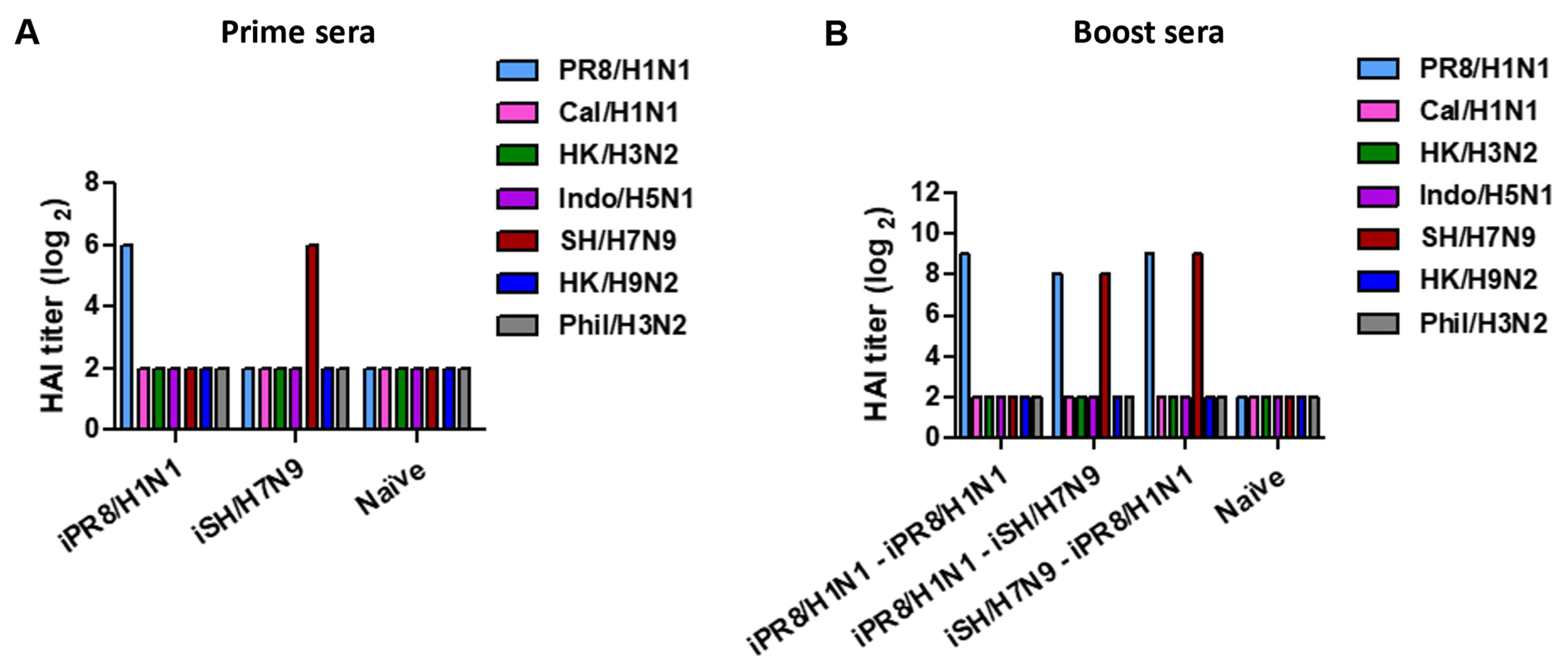 Vaccines 11 01209 g002