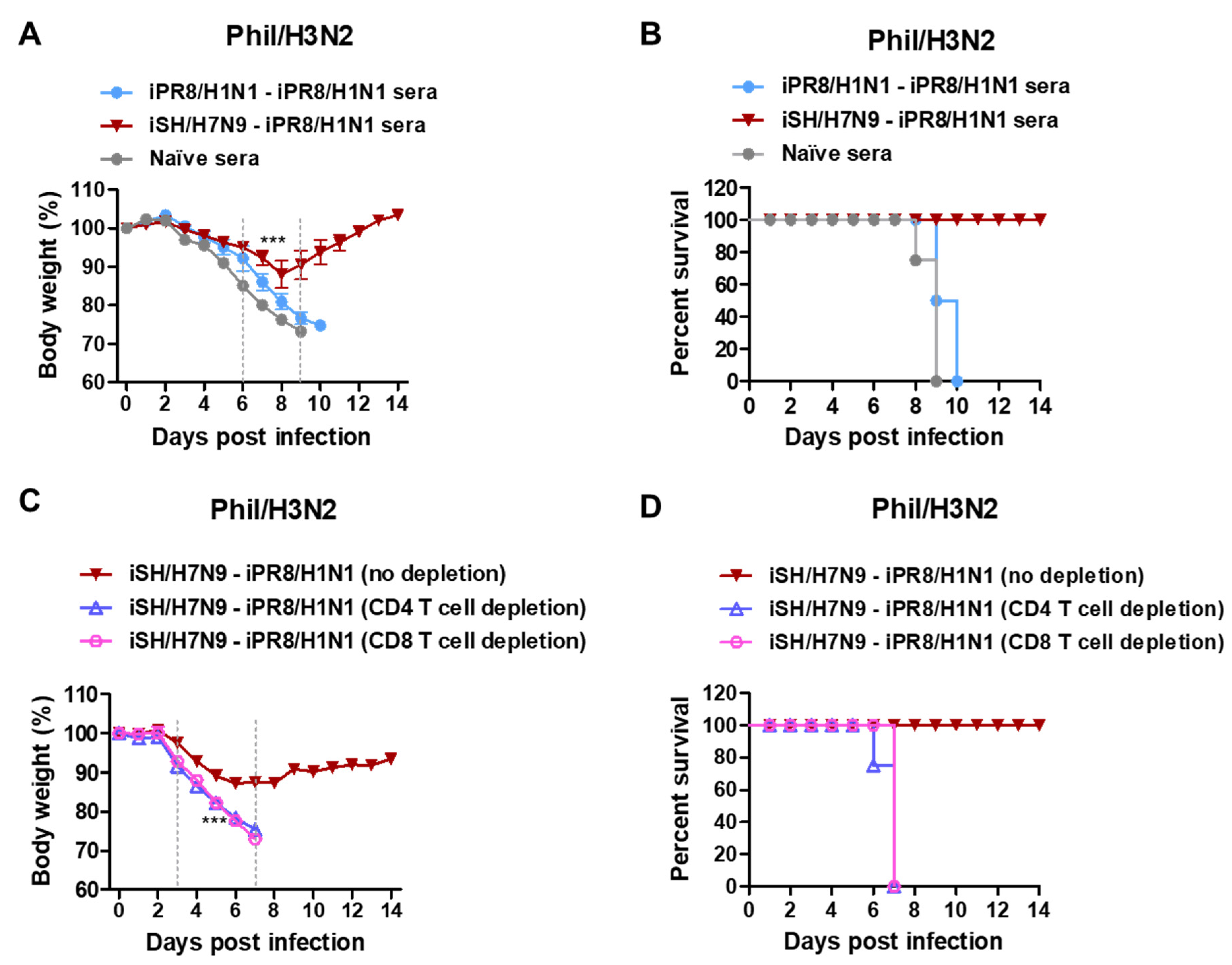 Vaccines 11 01209 g005