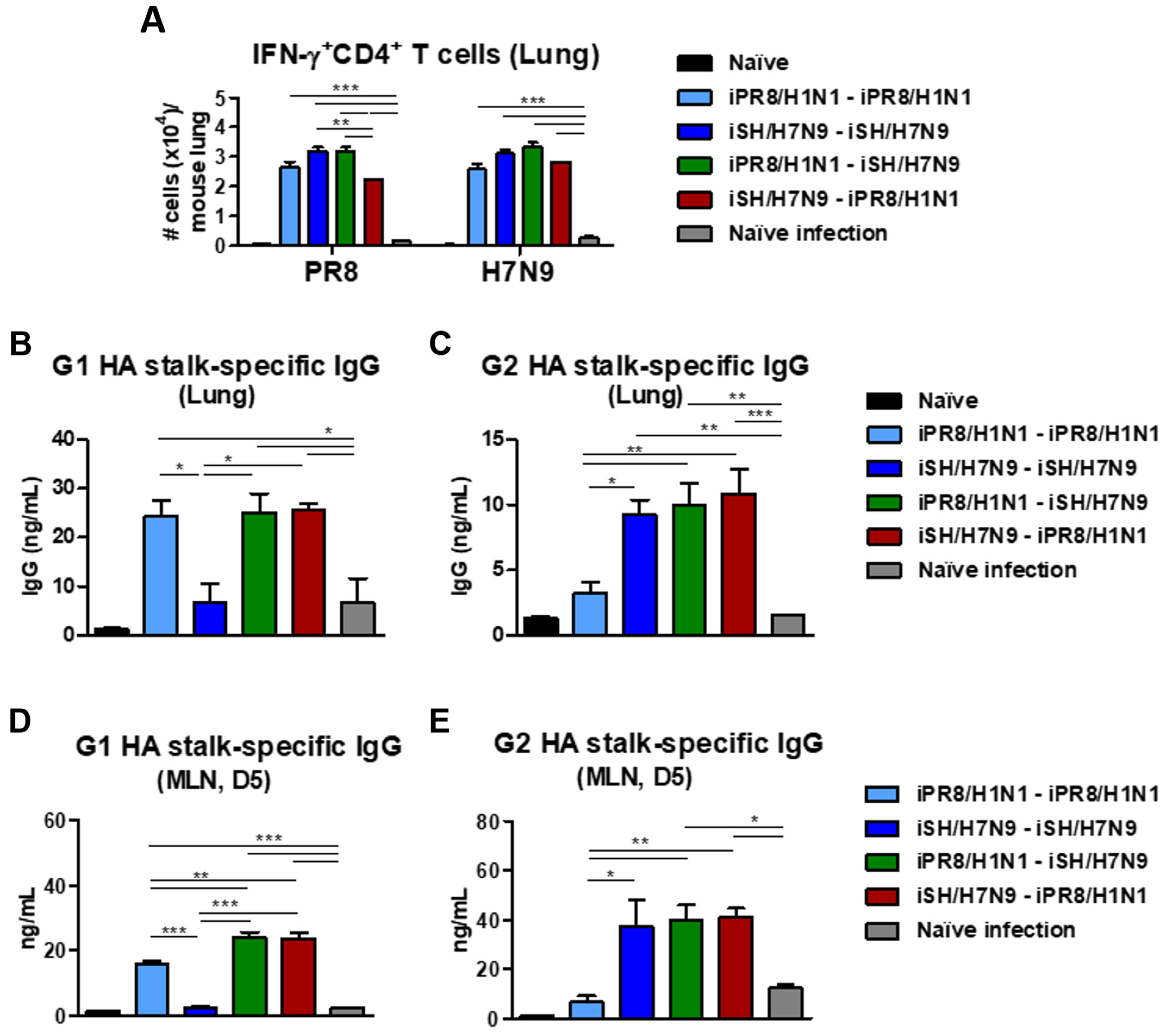 Vaccines 11 01209 g007