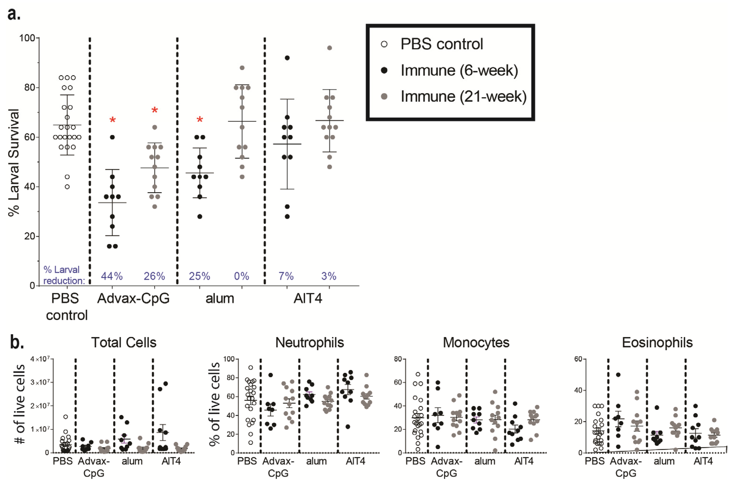 Vaccines 11 01212 g005