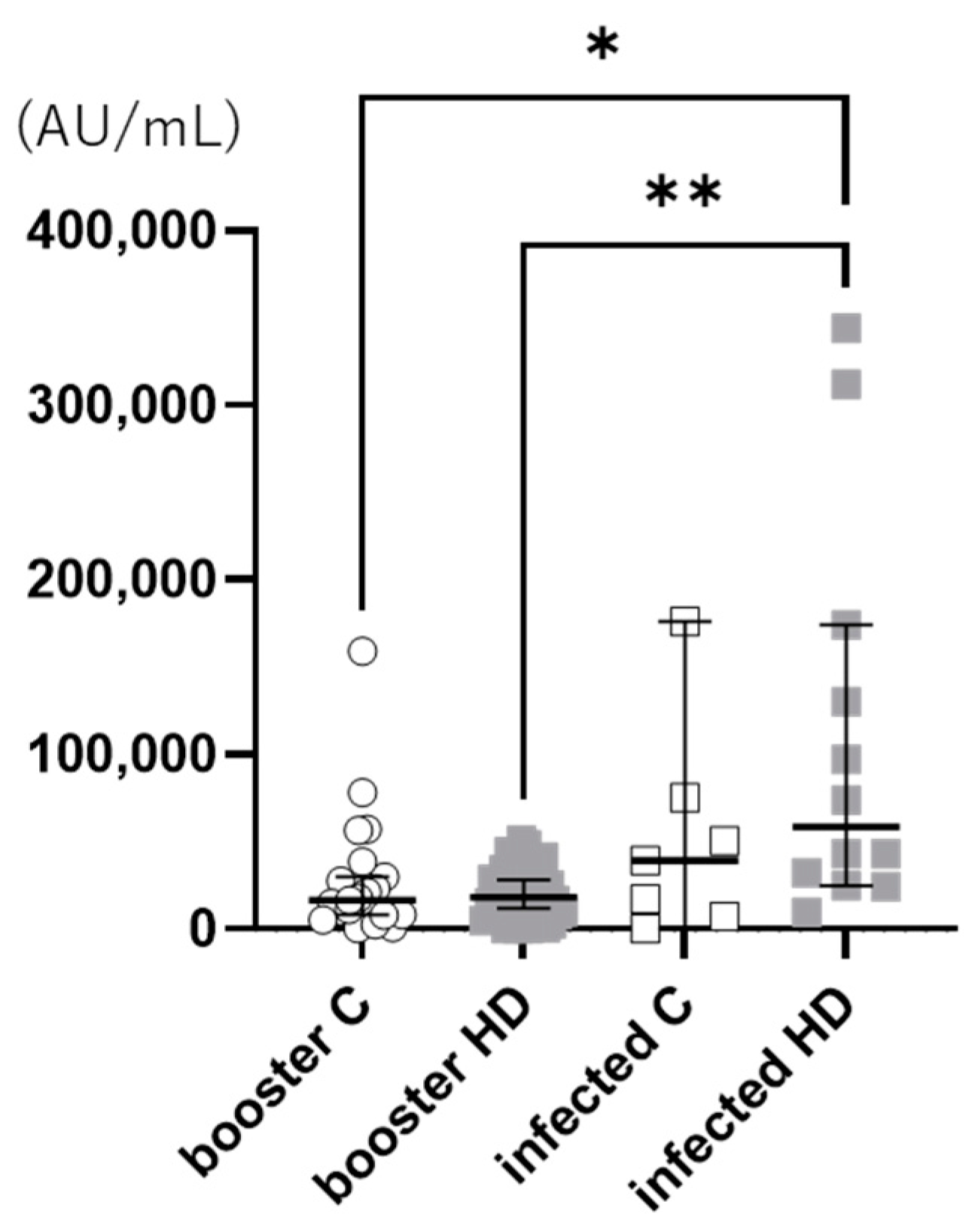 Vaccines 11 01214 g001 Vaccines 11 01214 g001