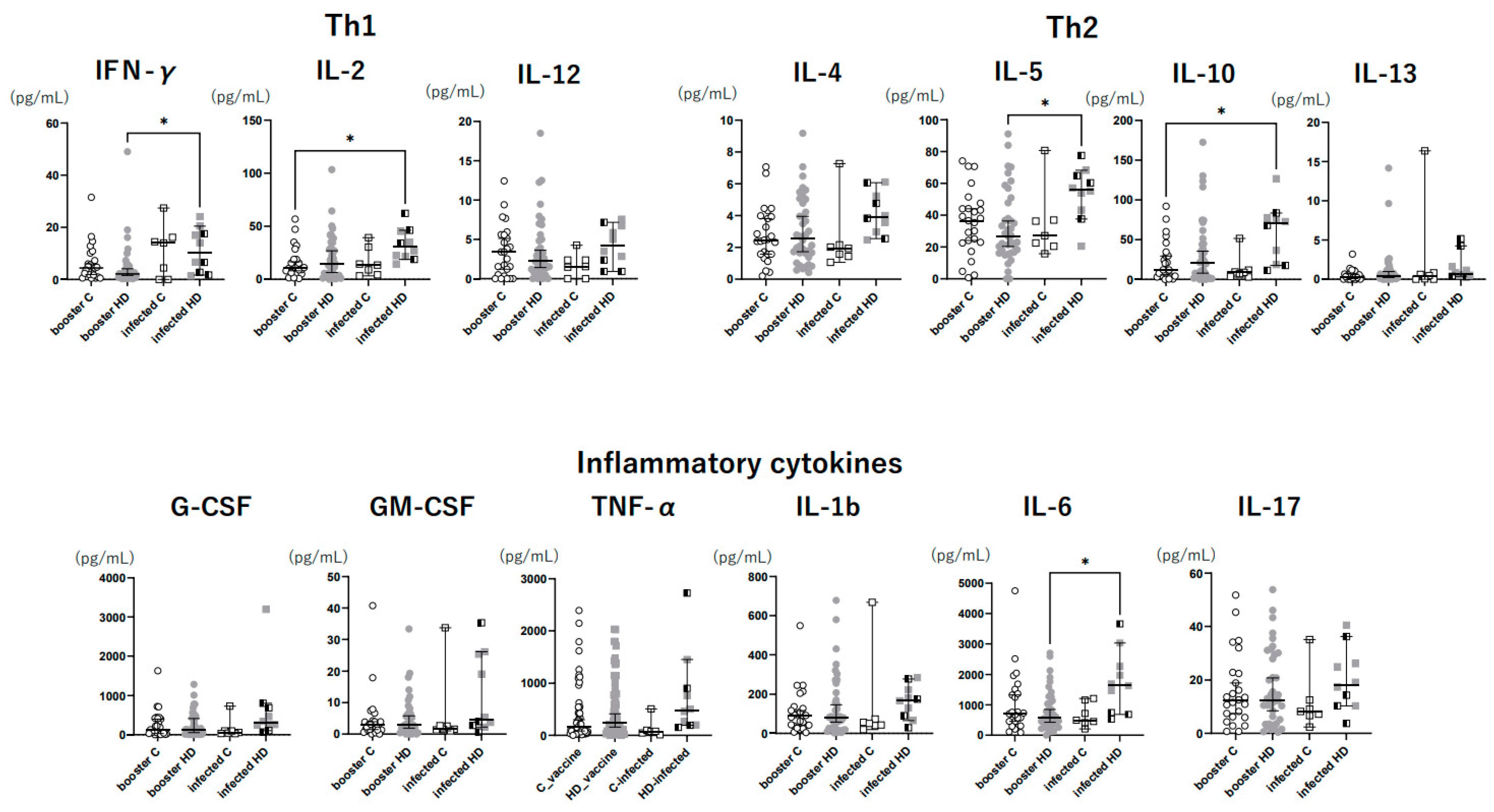 Vaccines 11 01214 g002 Vaccines 11 01214 g002