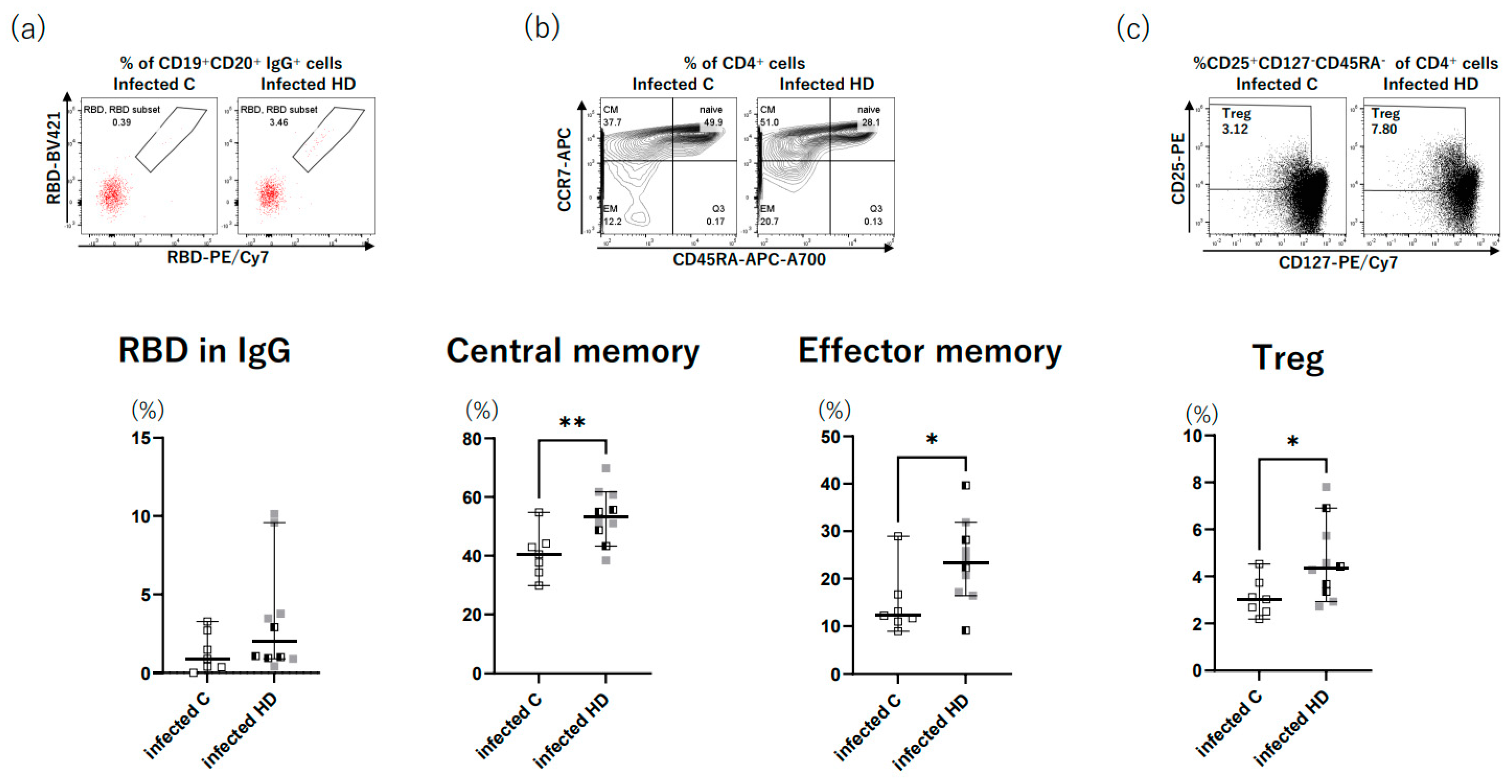 Vaccines 11 01214 g003 Vaccines 11 01214 g003