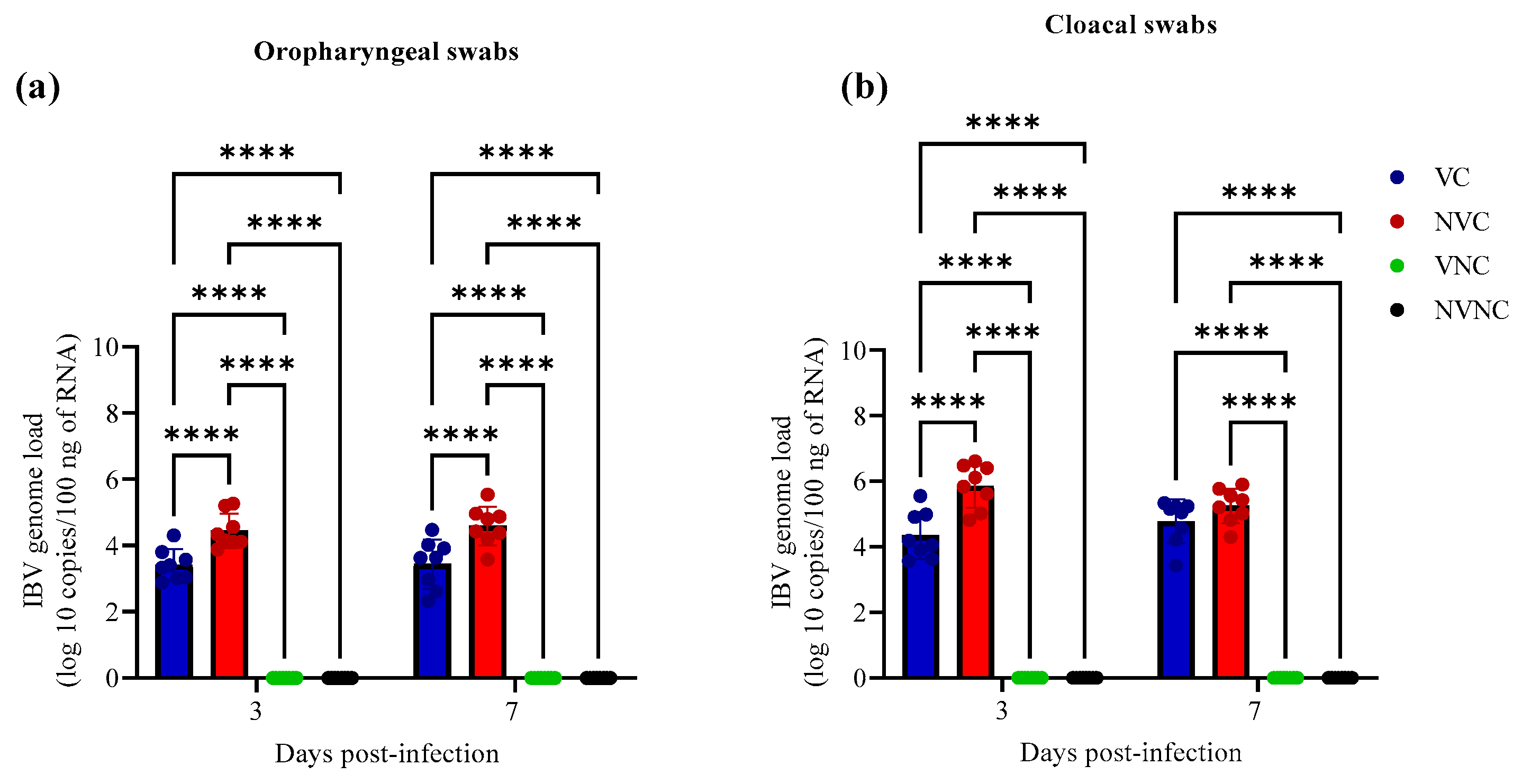 Vaccines 11 01216 g003
