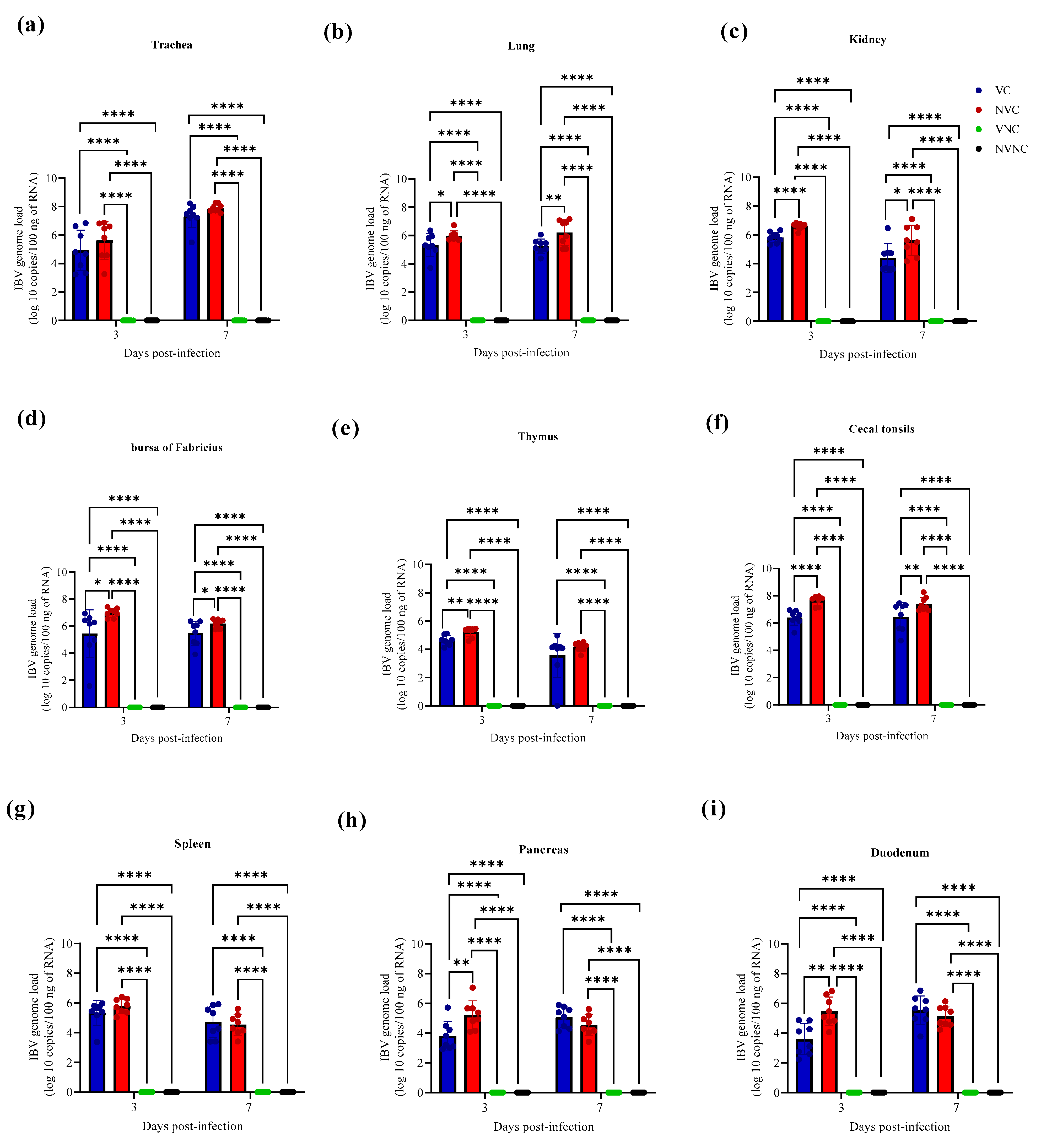 Vaccines 11 01216 g004