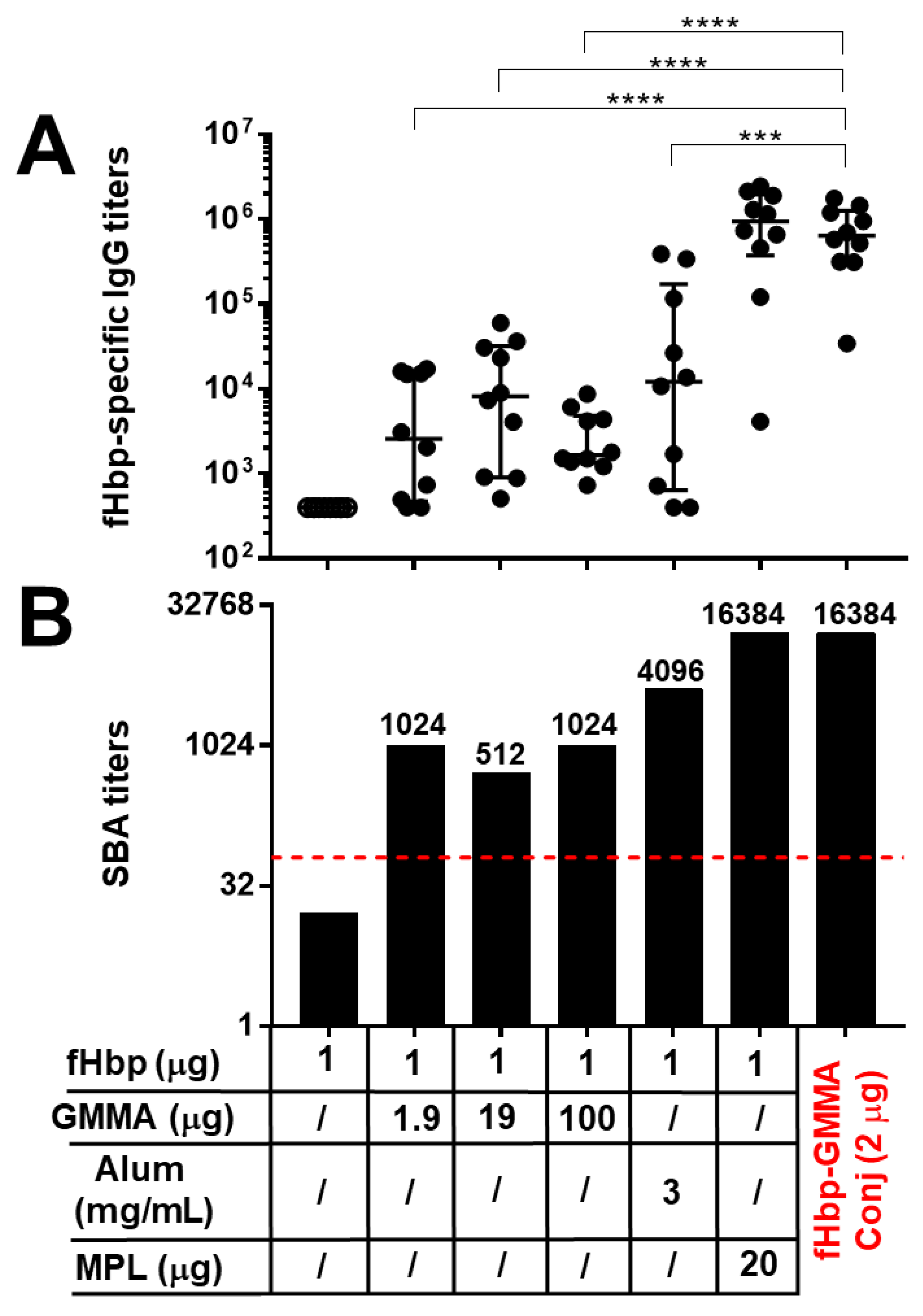 Vaccines 11 01219 g002