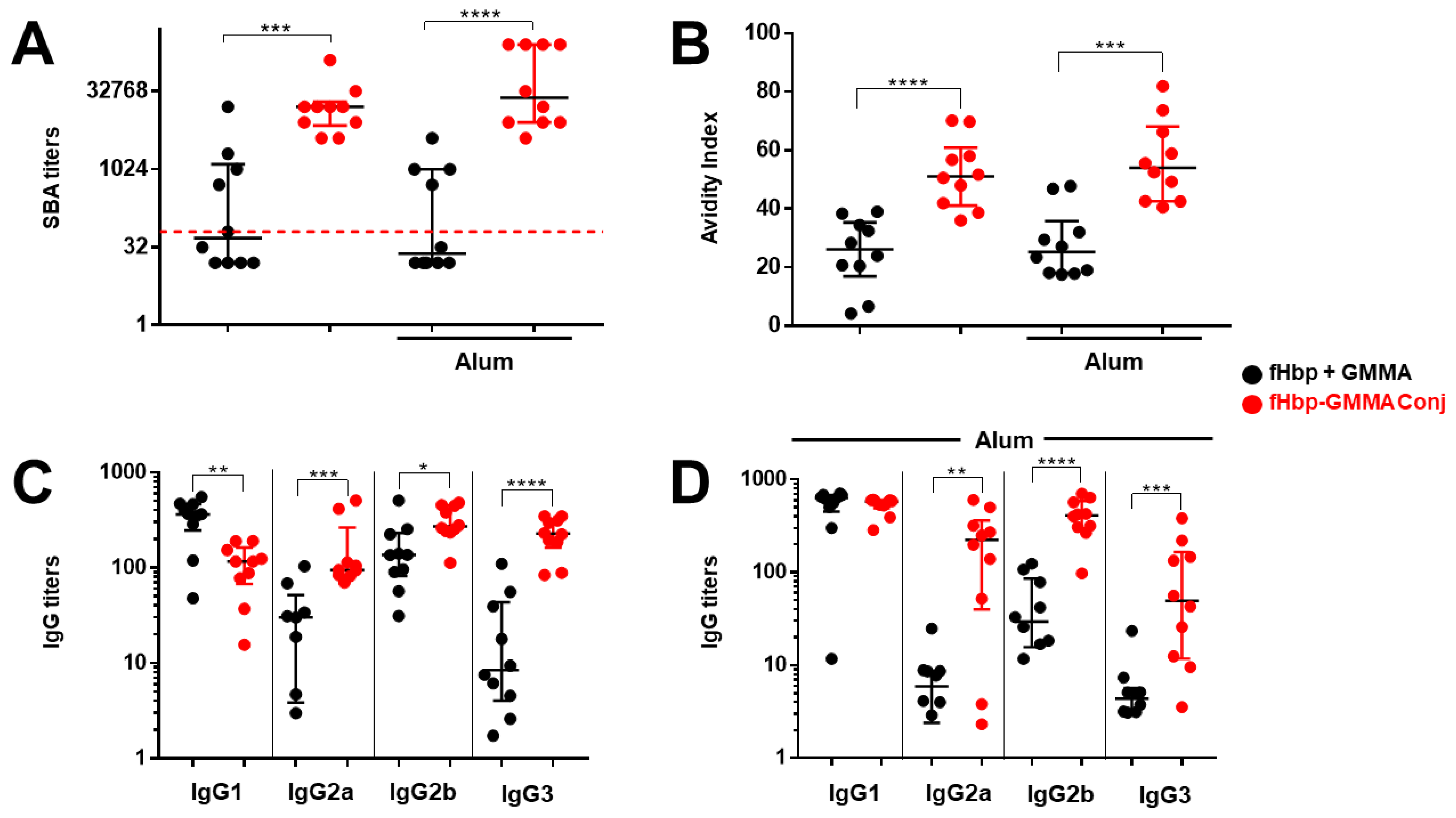 Vaccines 11 01219 g004