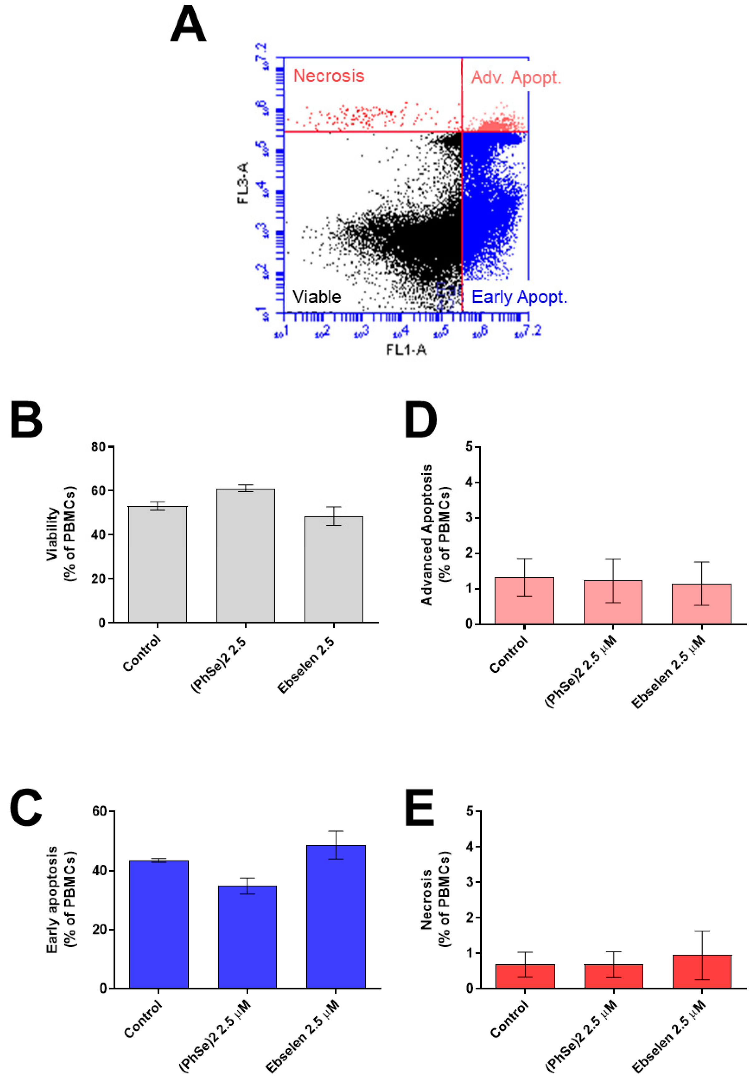 Vaccines 11 01222 g007