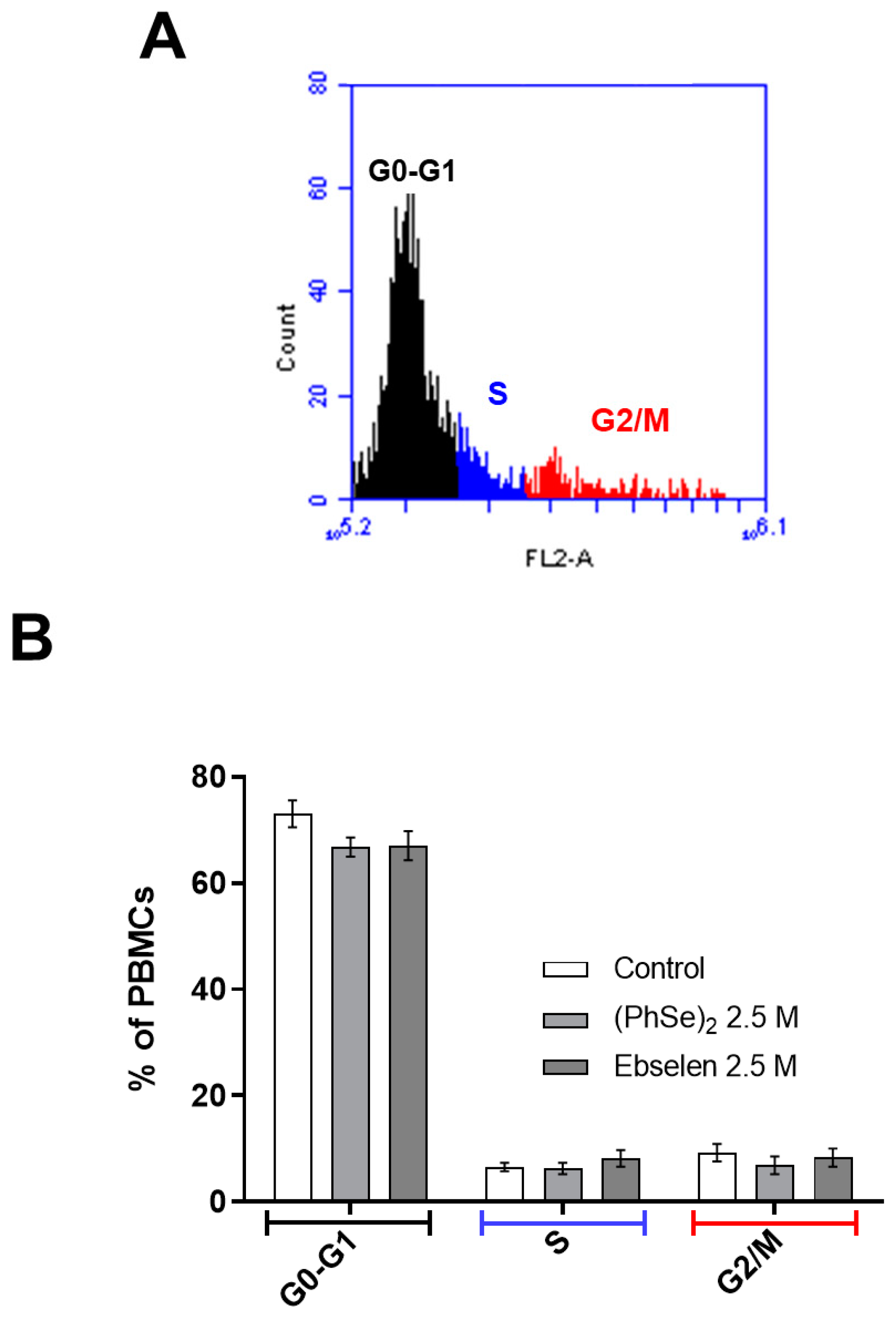 Vaccines 11 01222 g008