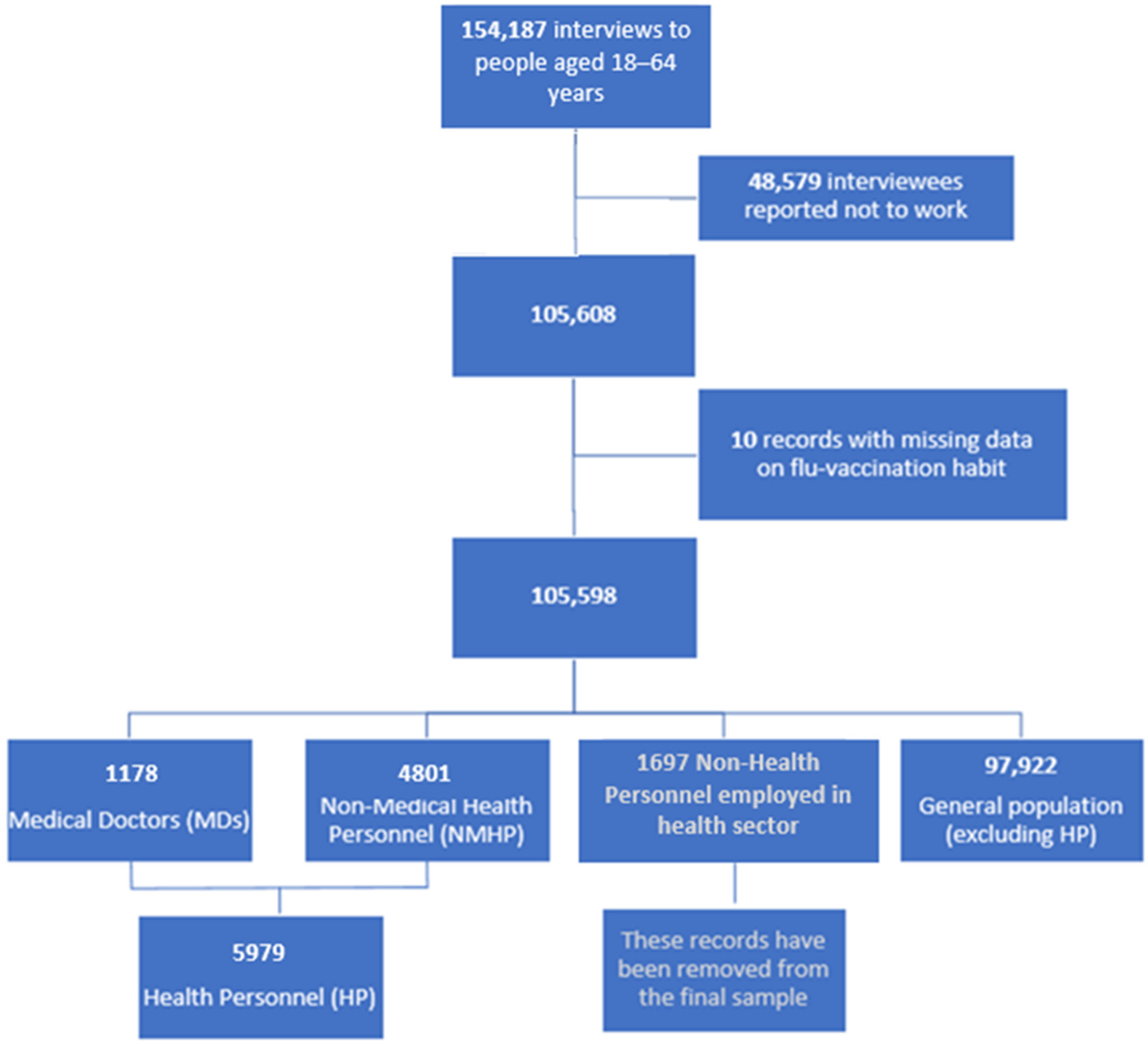 Vaccines 11 01223 g001